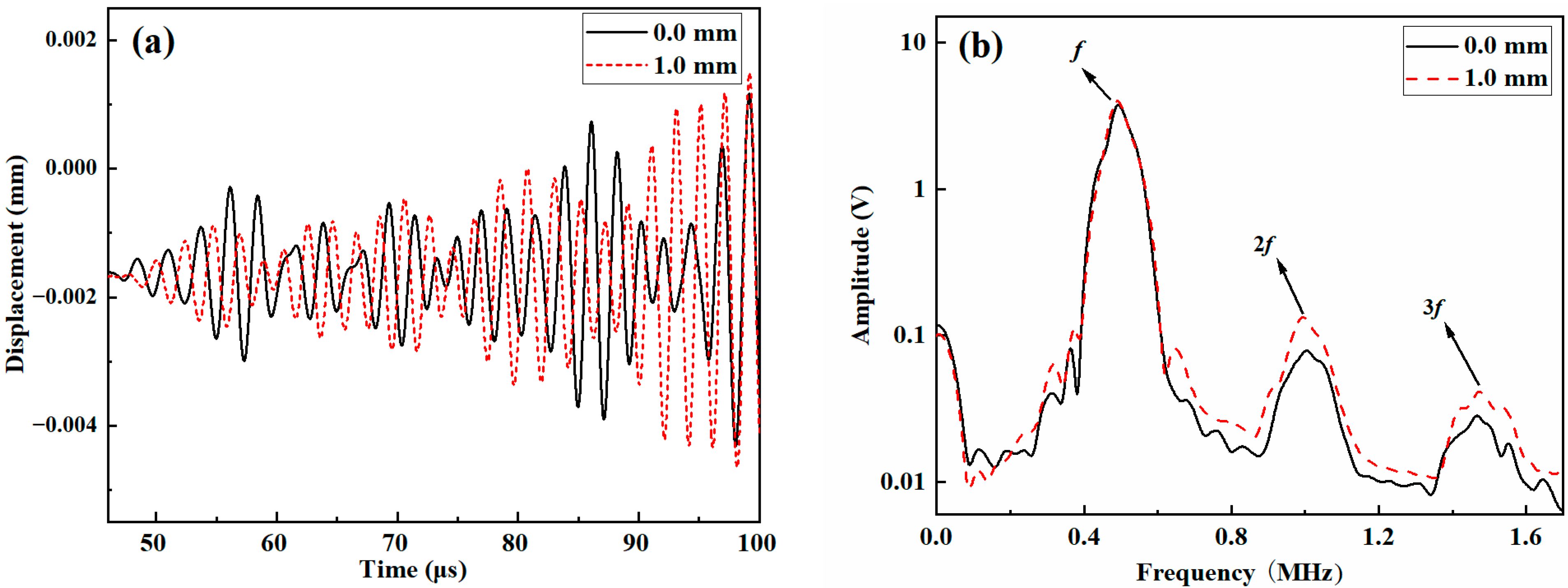 Materials 18 05099 g009