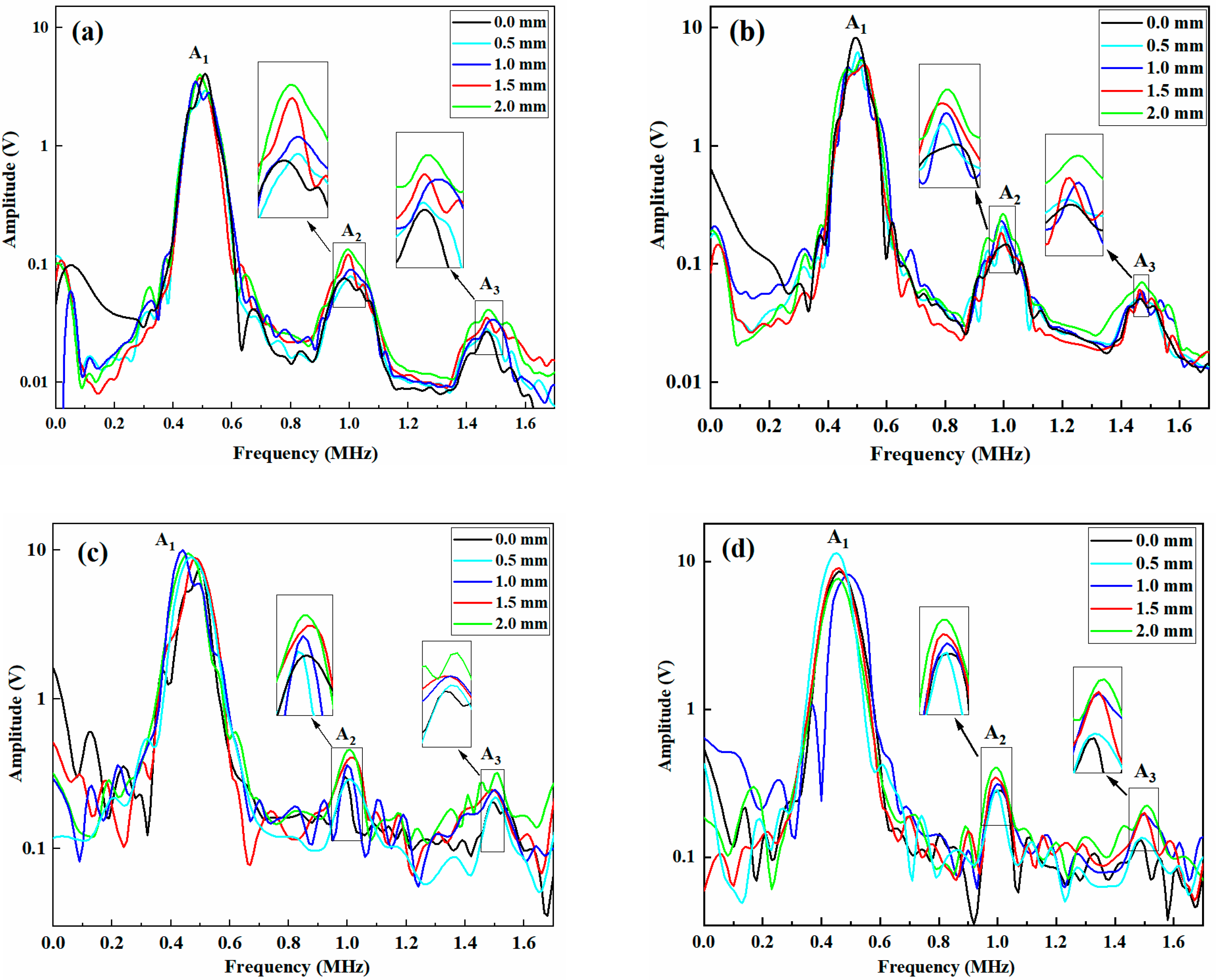 Materials 18 05099 g012