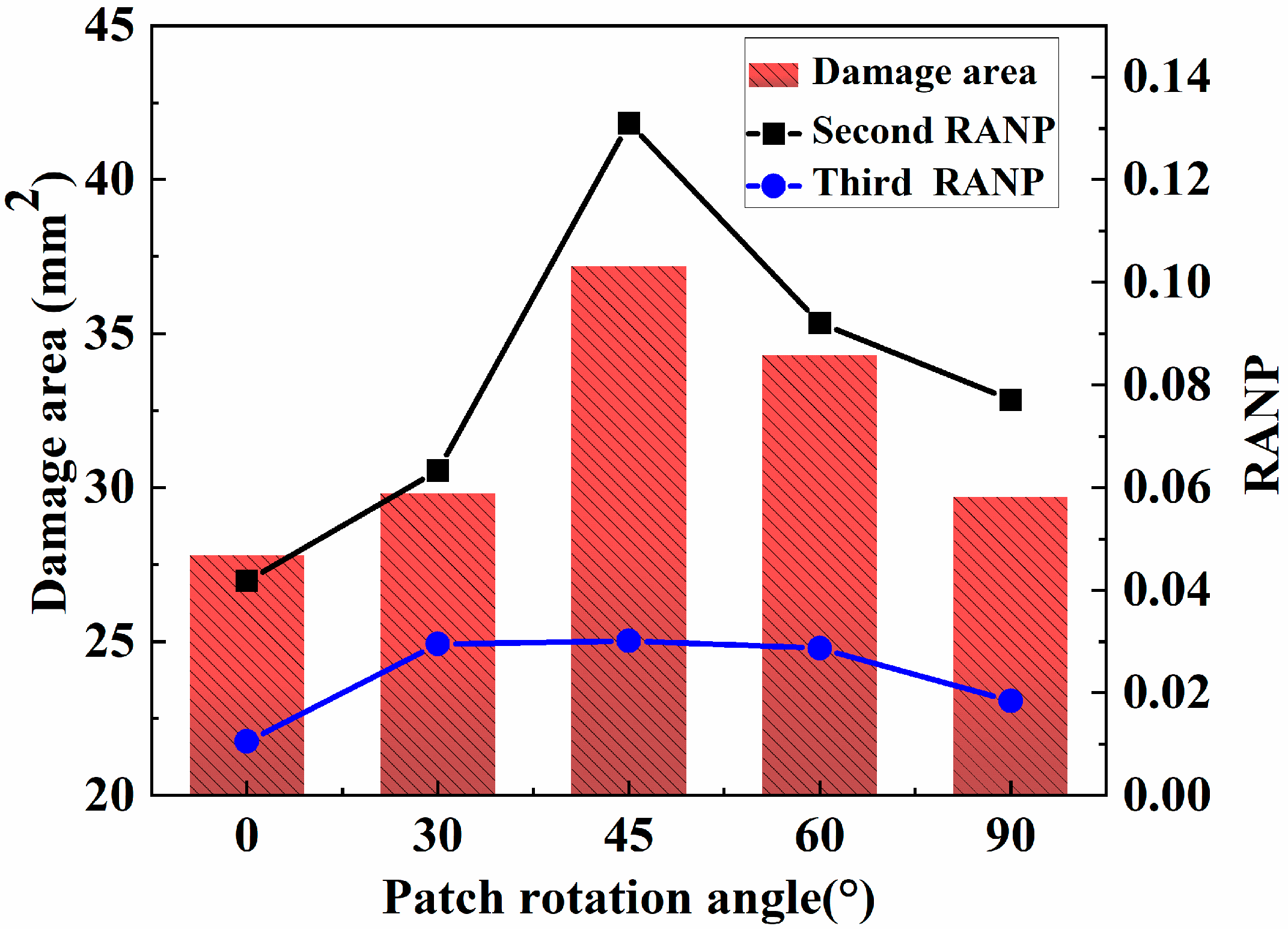 Materials 18 05099 g016