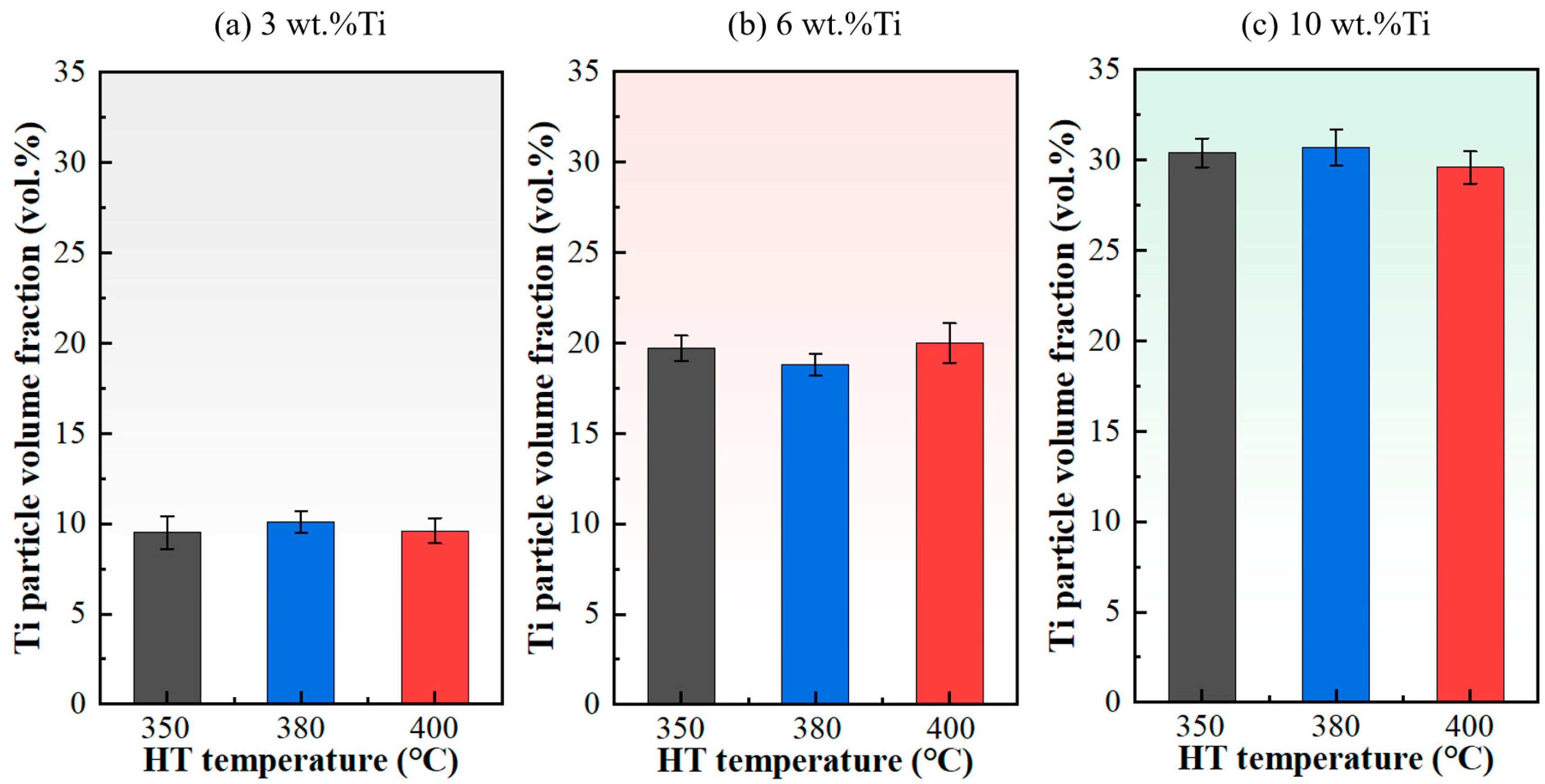 Materials 18 05100 g004
