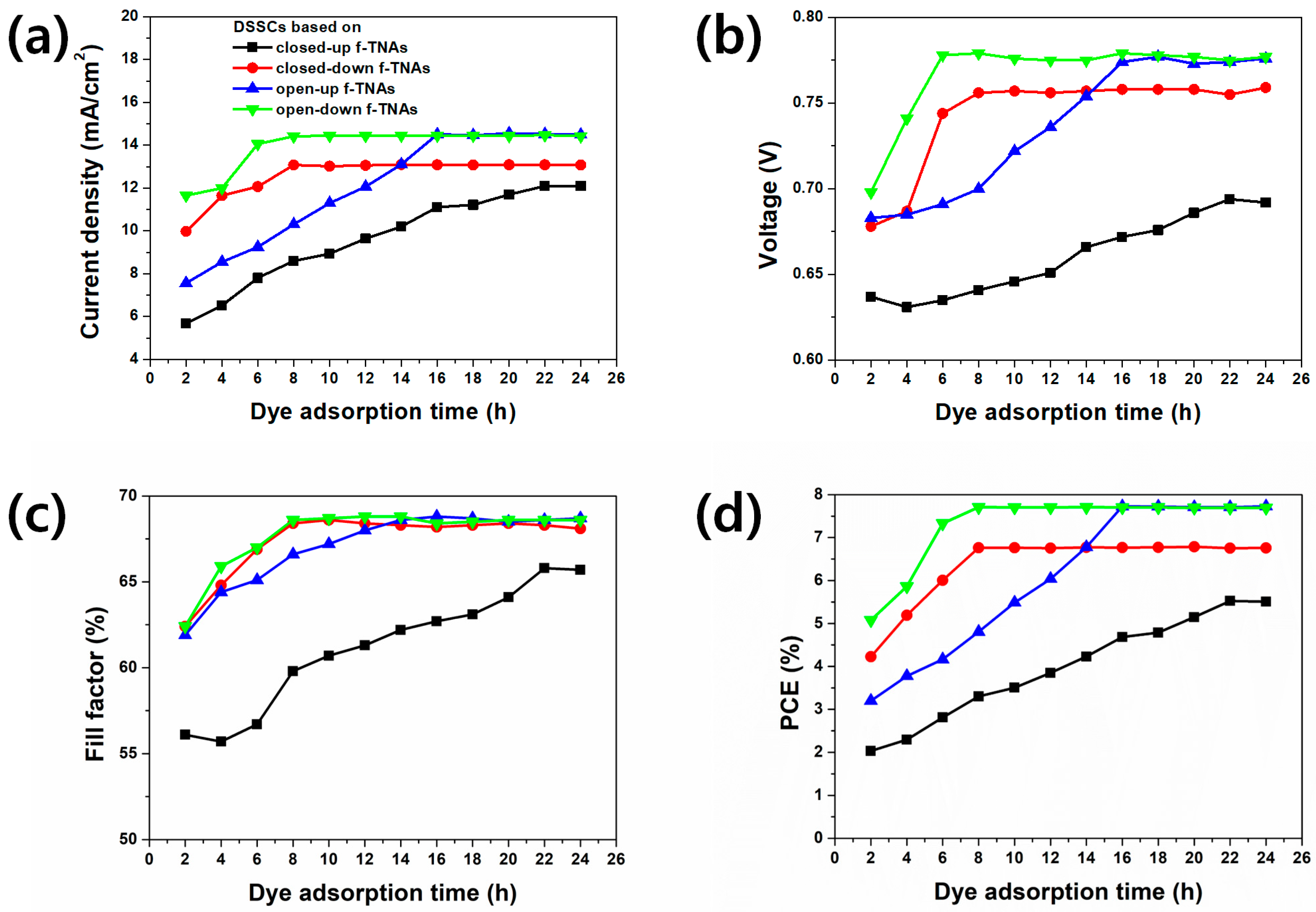 Materials 18 05101 g004