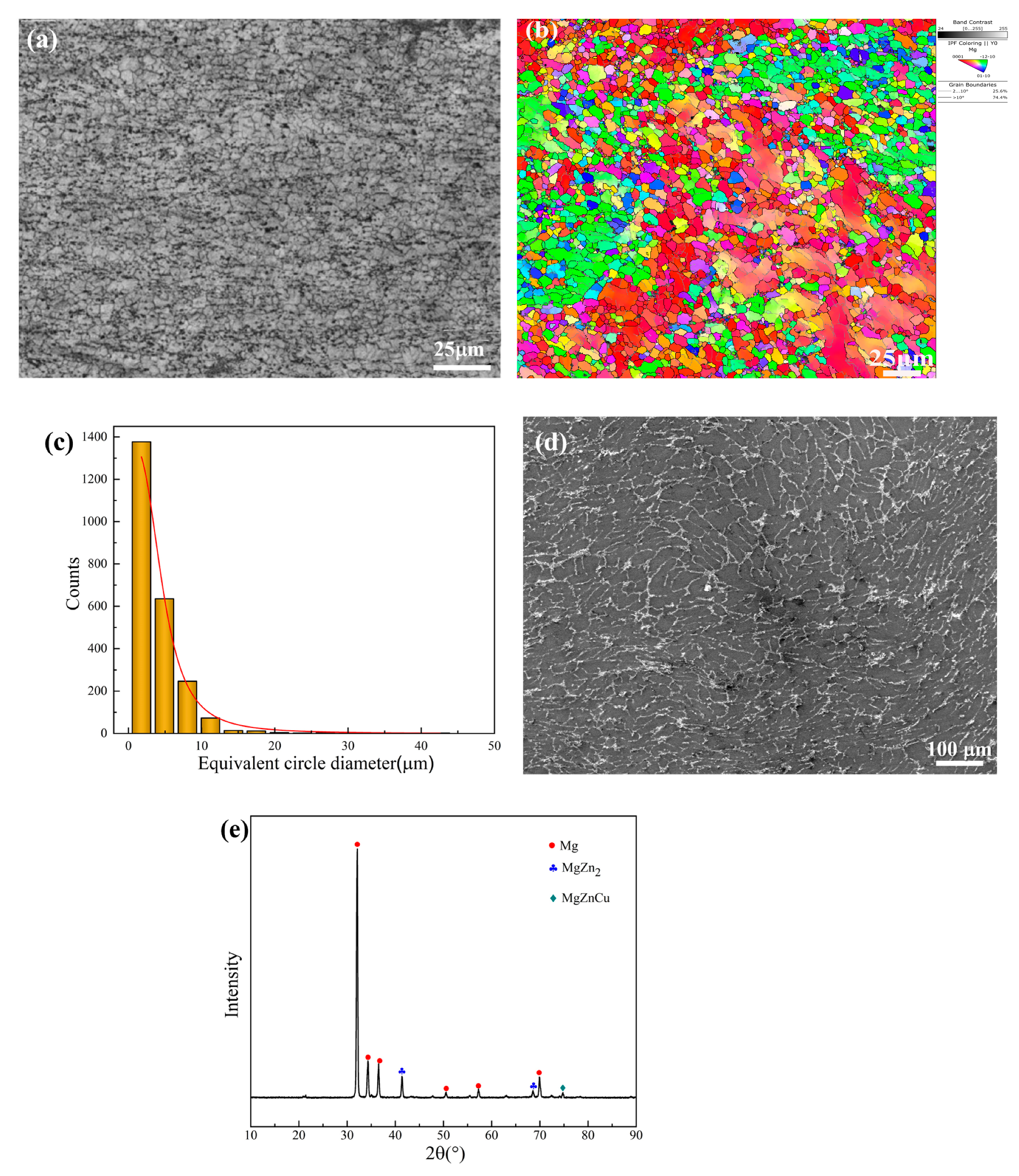 Materials 18 05102 g002