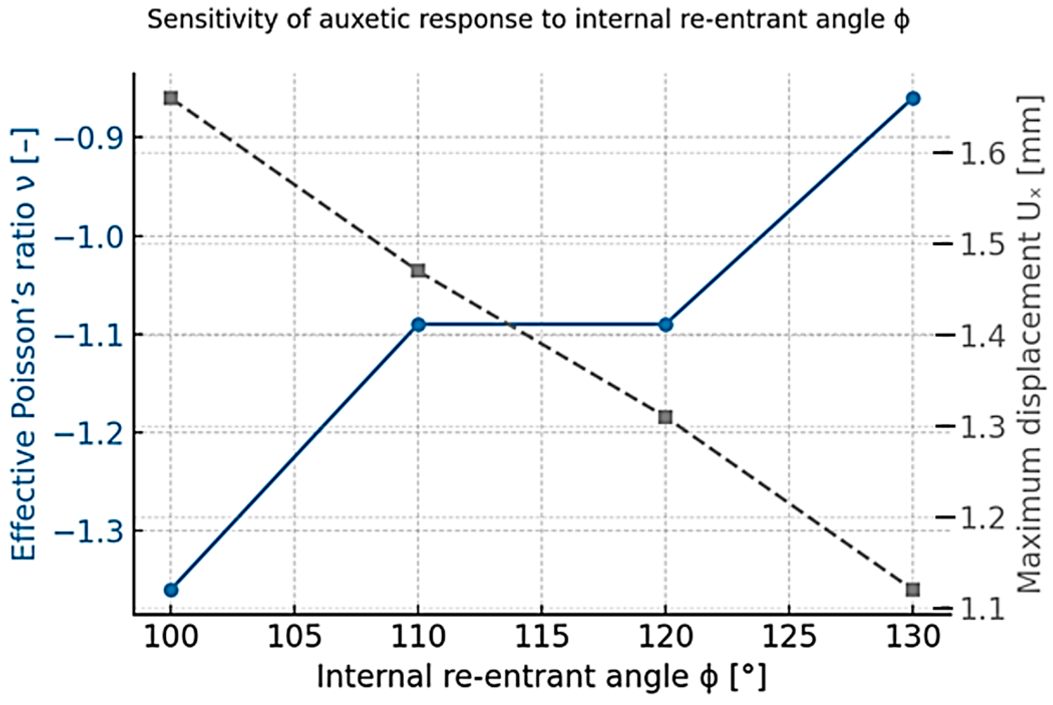 Materials 18 05103 g003