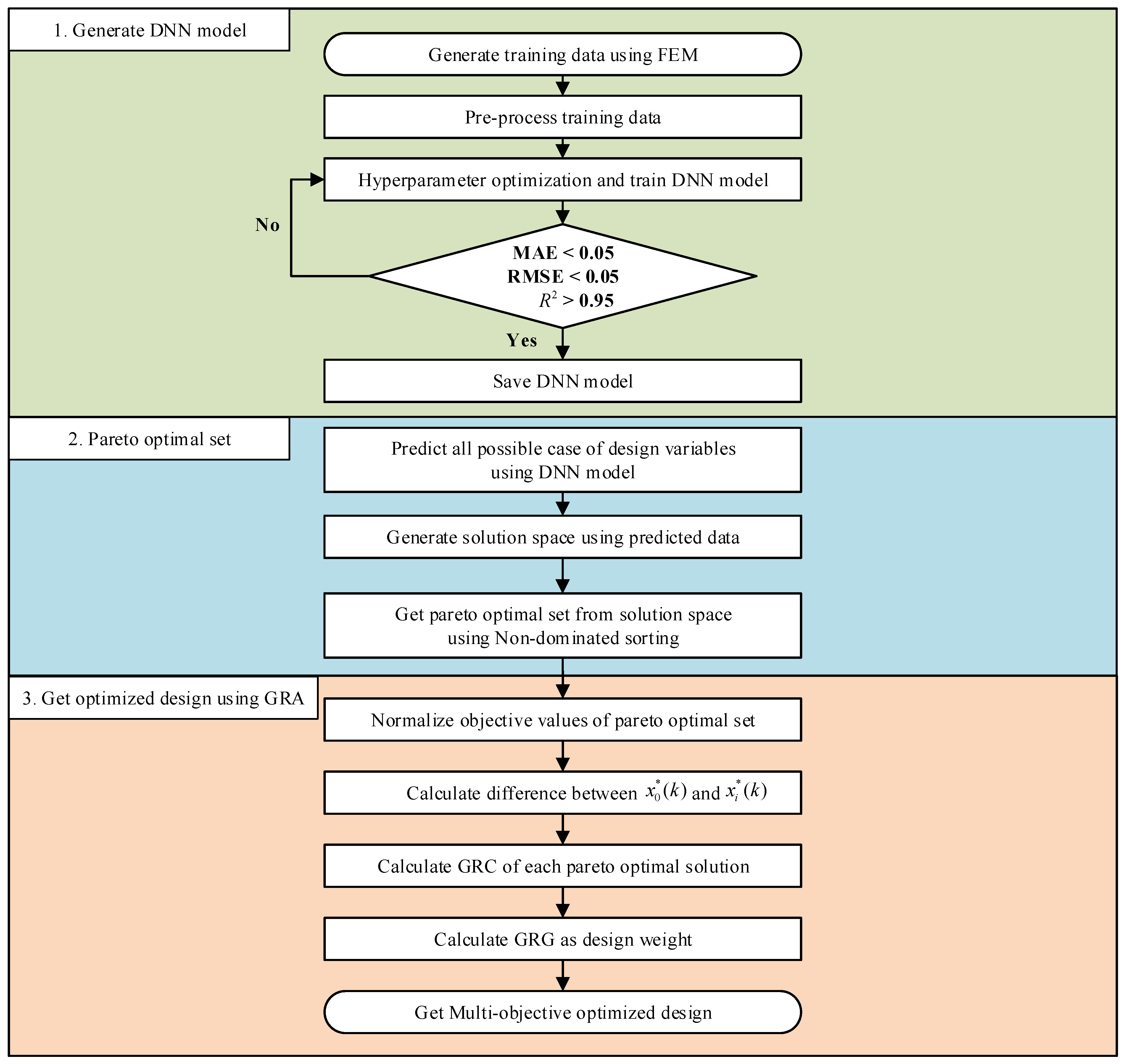 Materials 18 05104 g001