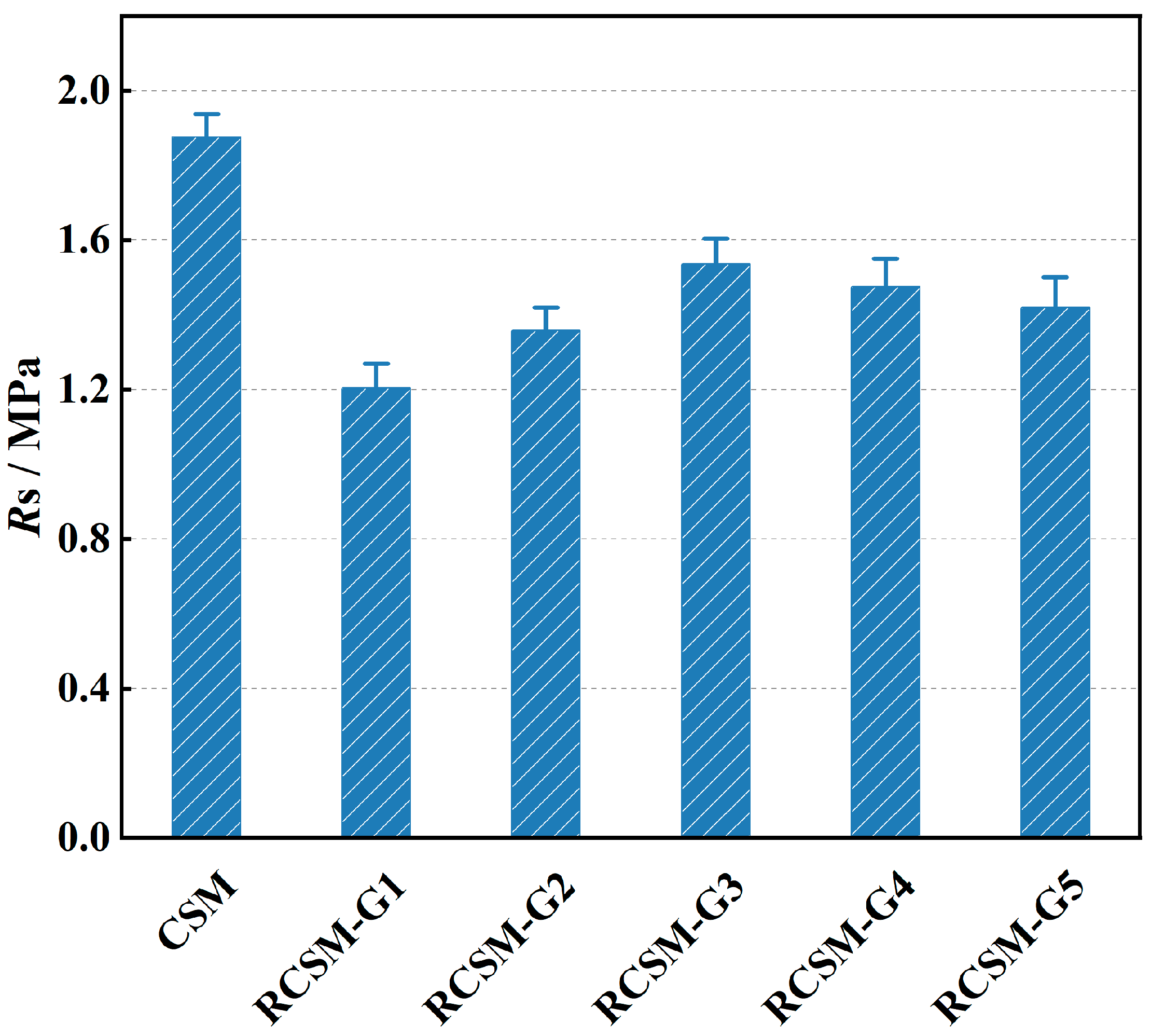Materials 18 05106 g007