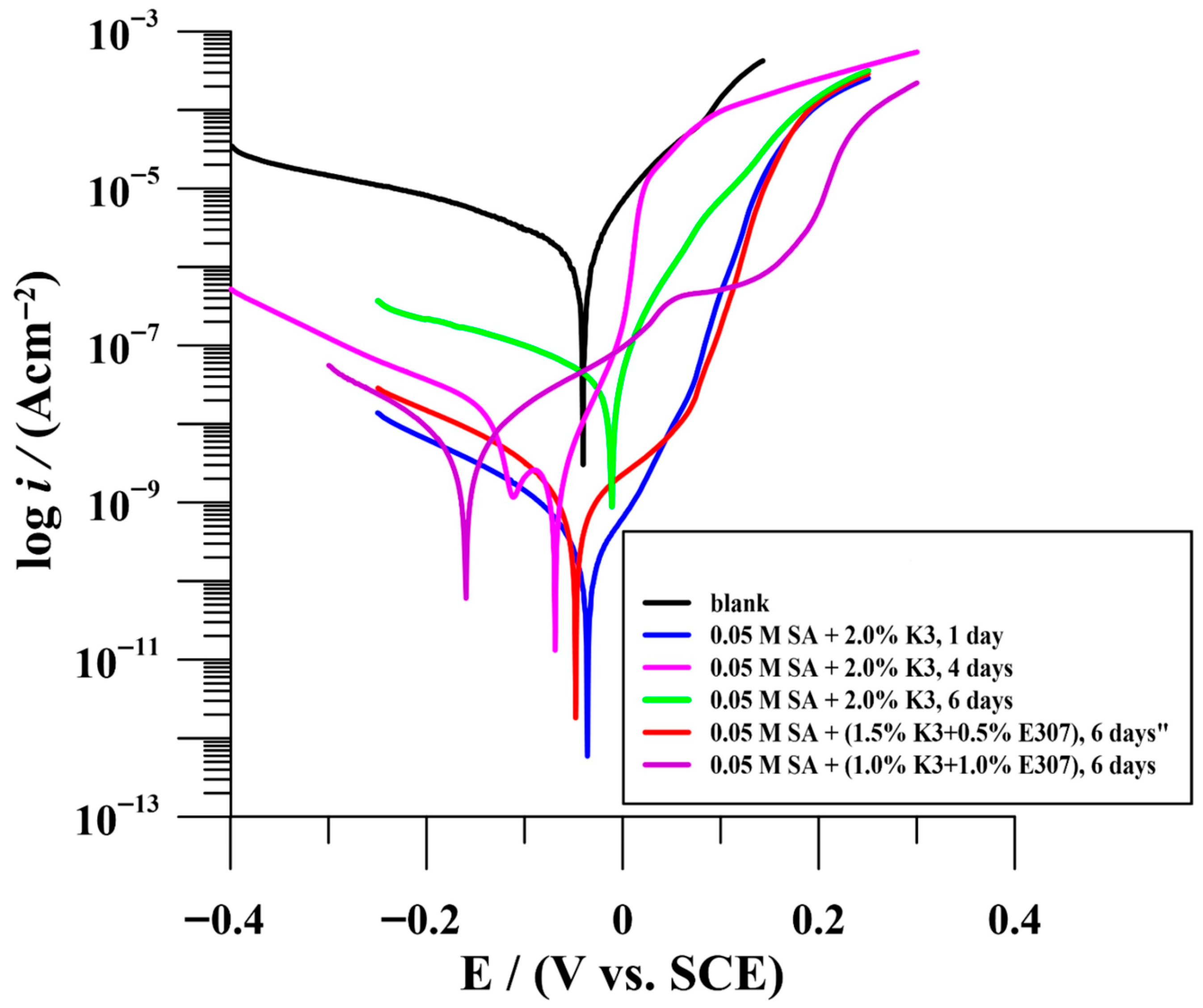 Materials 18 05107 g003