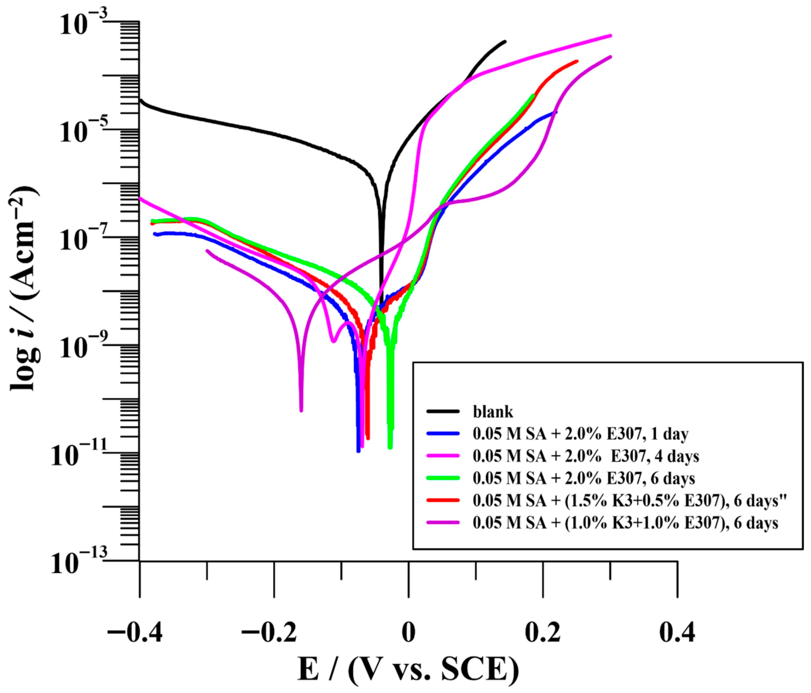 Materials 18 05107 g004