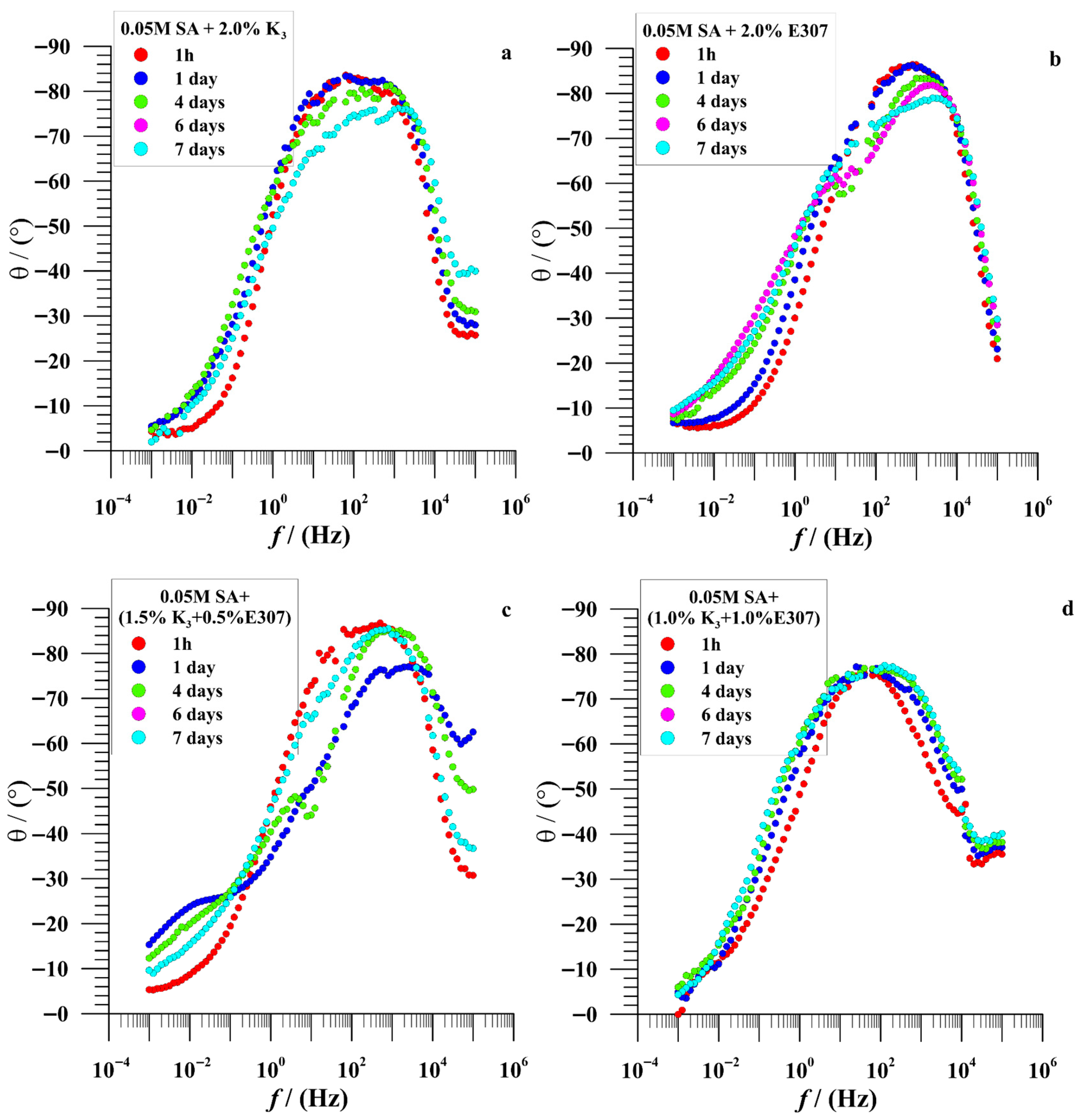 Materials 18 05107 g005