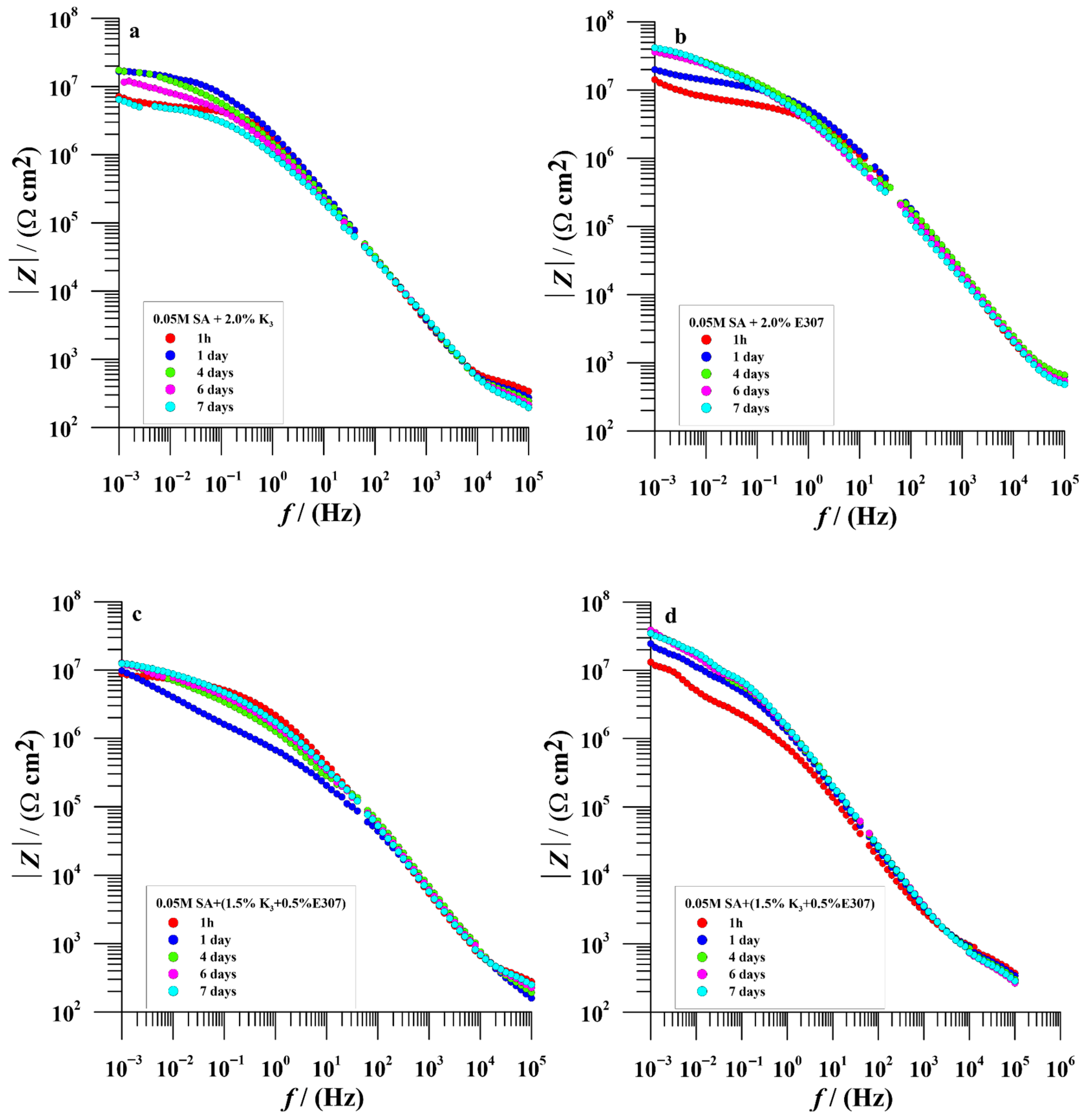 Materials 18 05107 g006