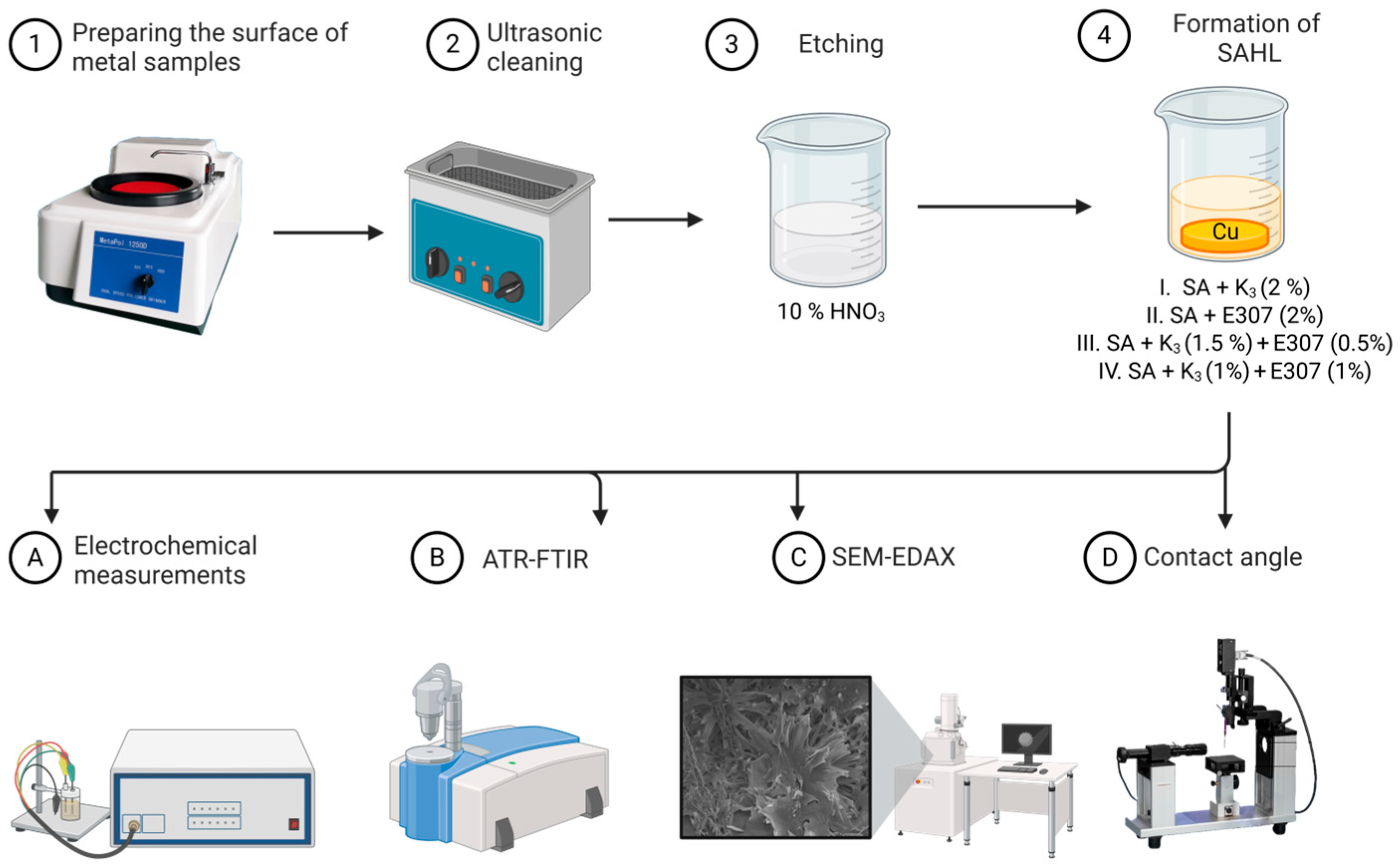 Materials 18 05107 sch002