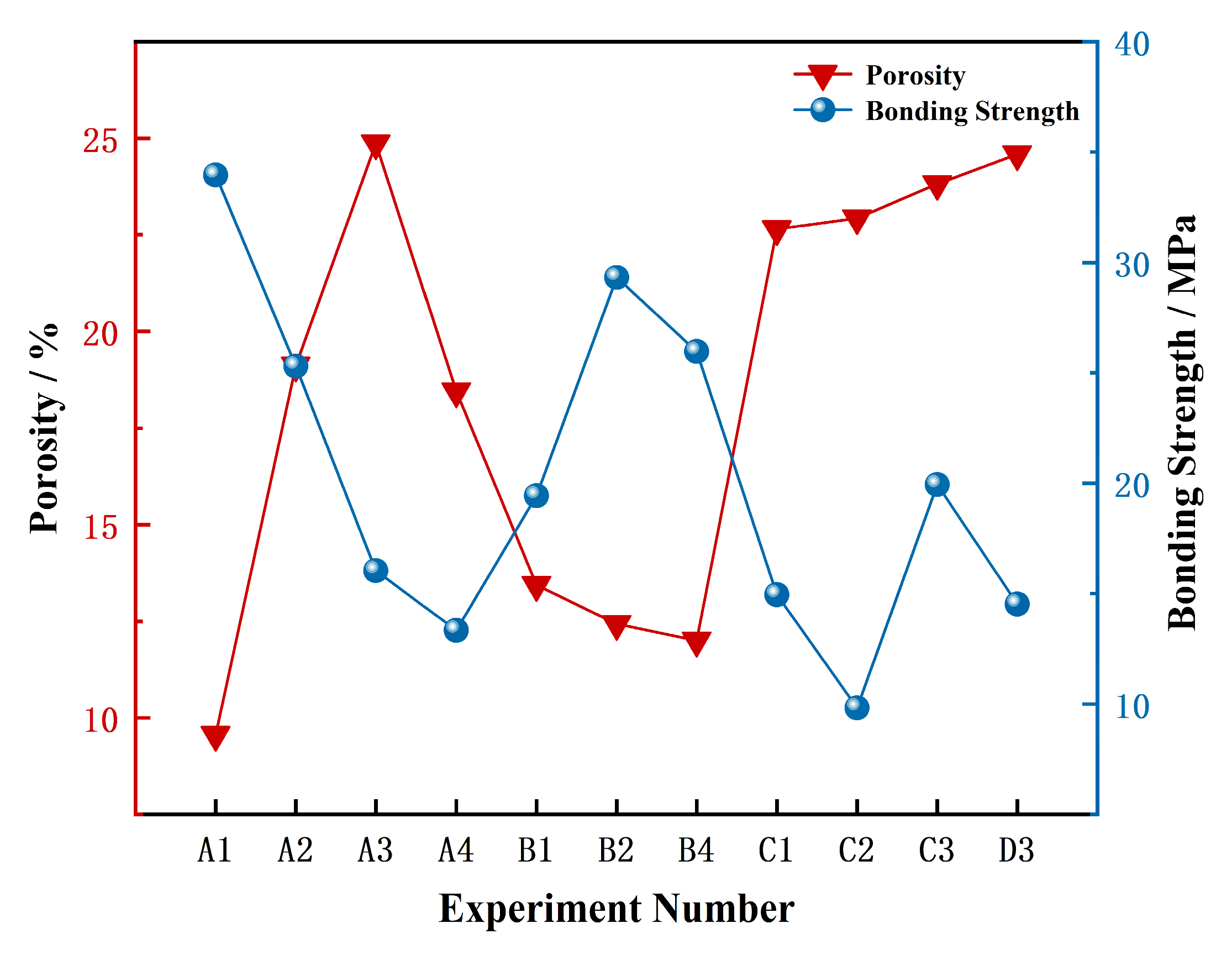 Materials 18 05114 g005