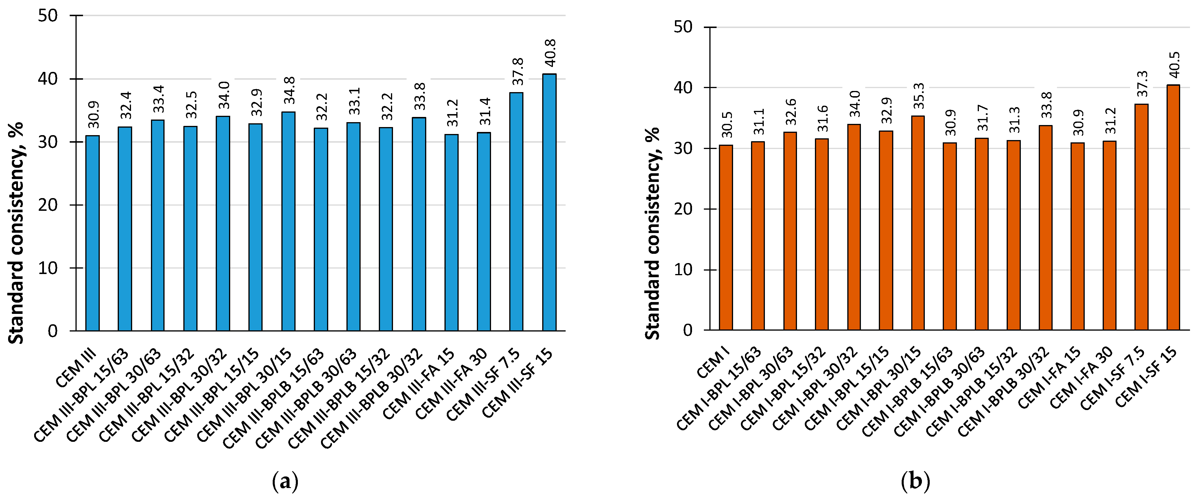 Materials 18 05120 g003