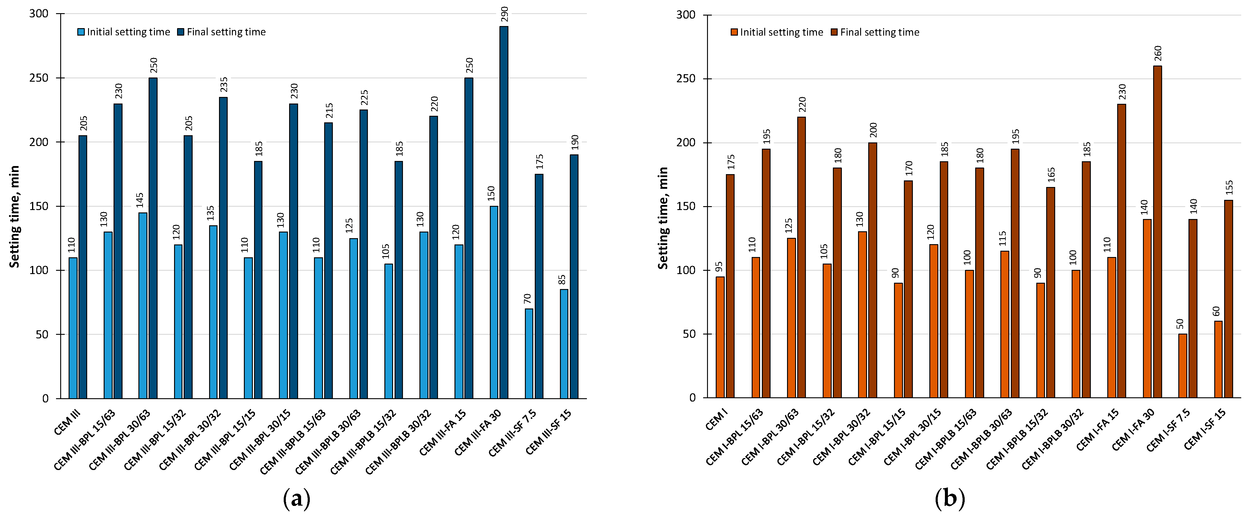 Materials 18 05120 g004