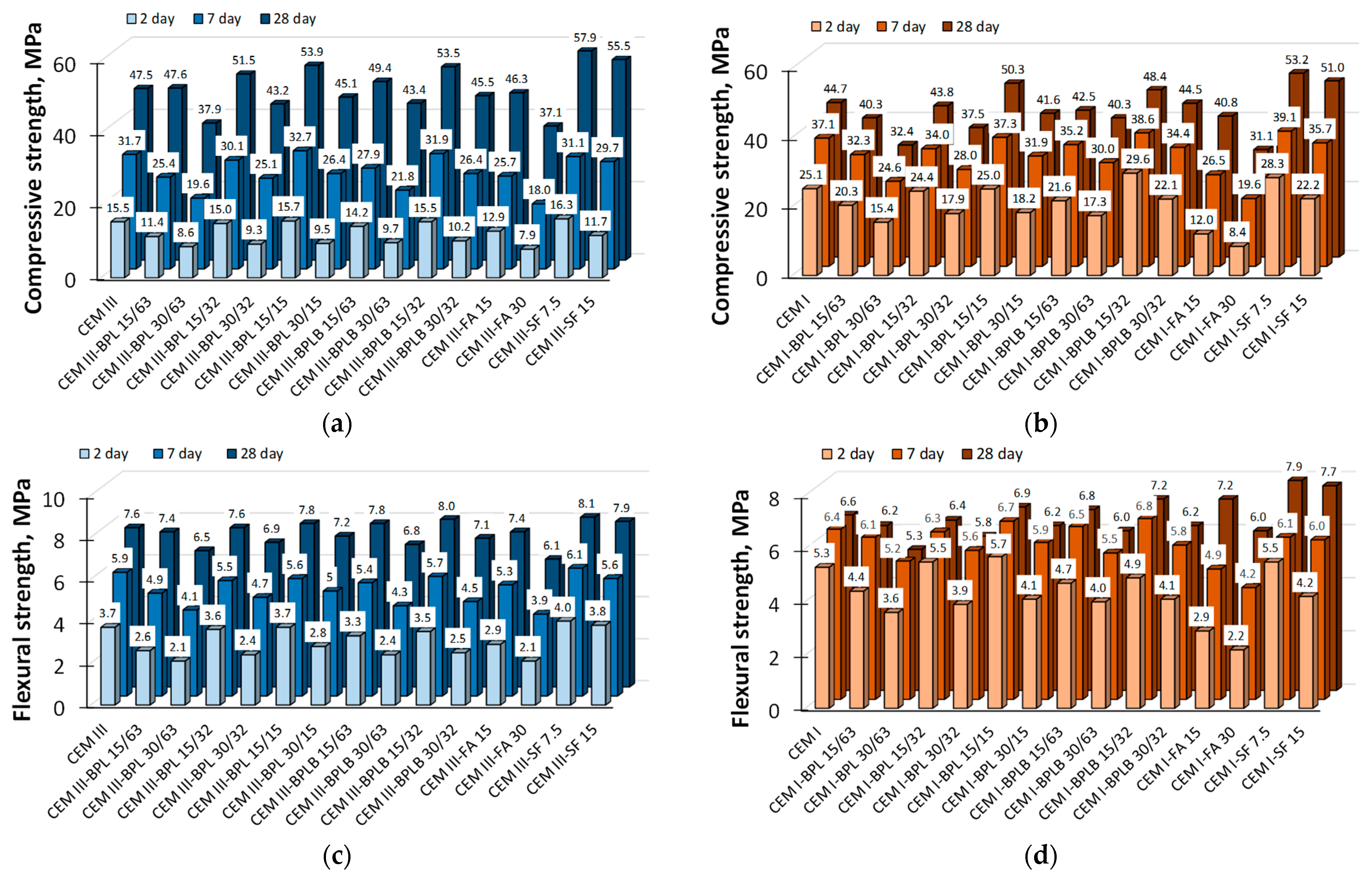 Materials 18 05120 g007