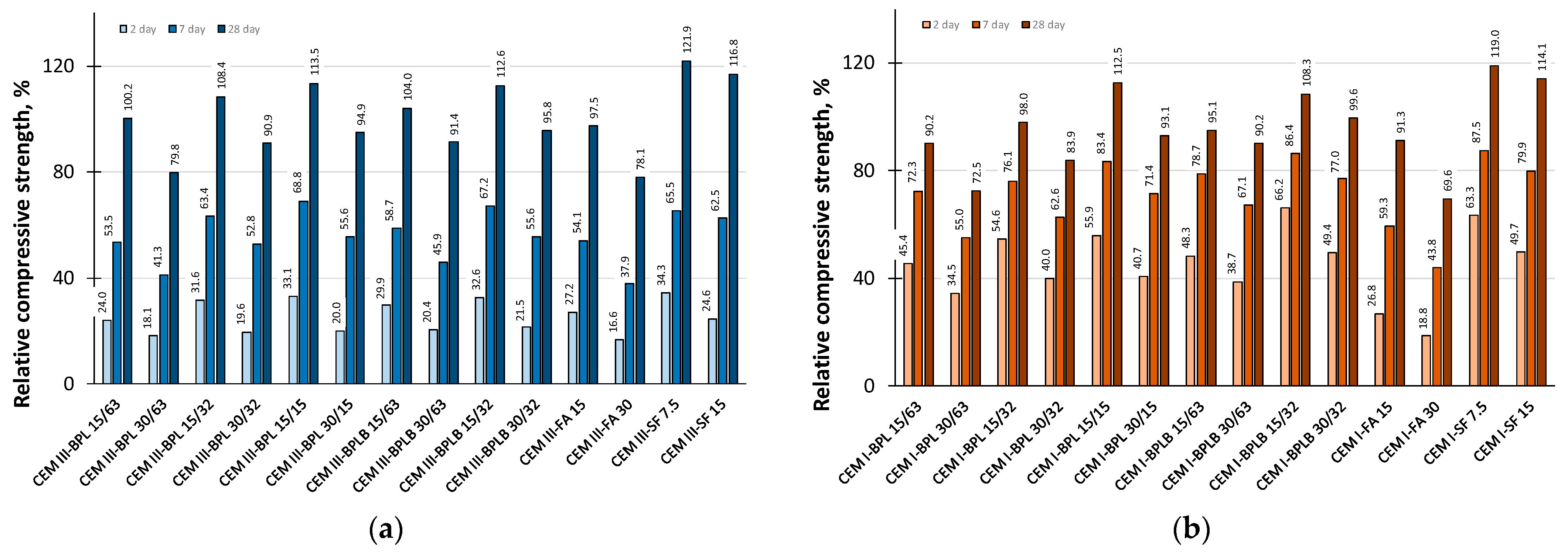Materials 18 05120 g008a