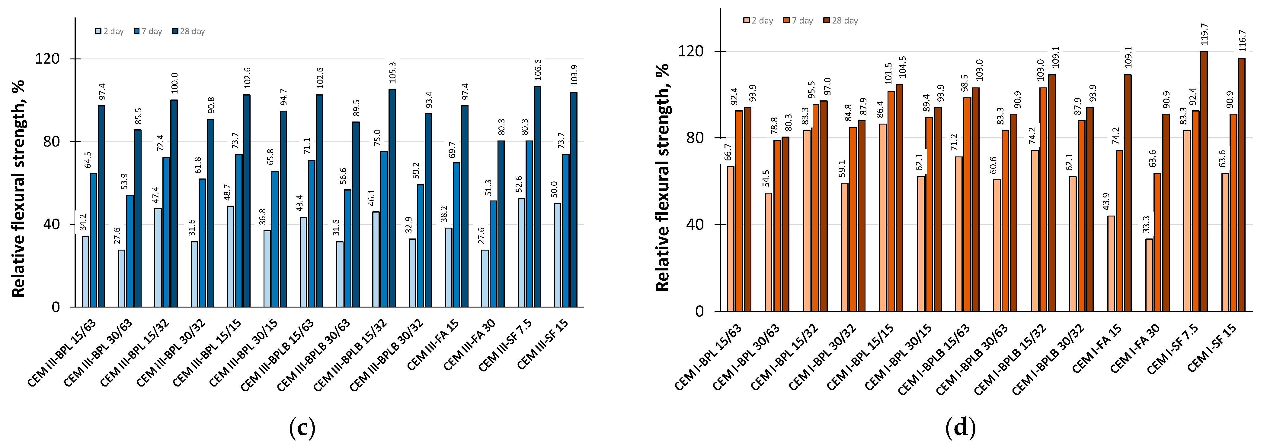 Materials 18 05120 g008b