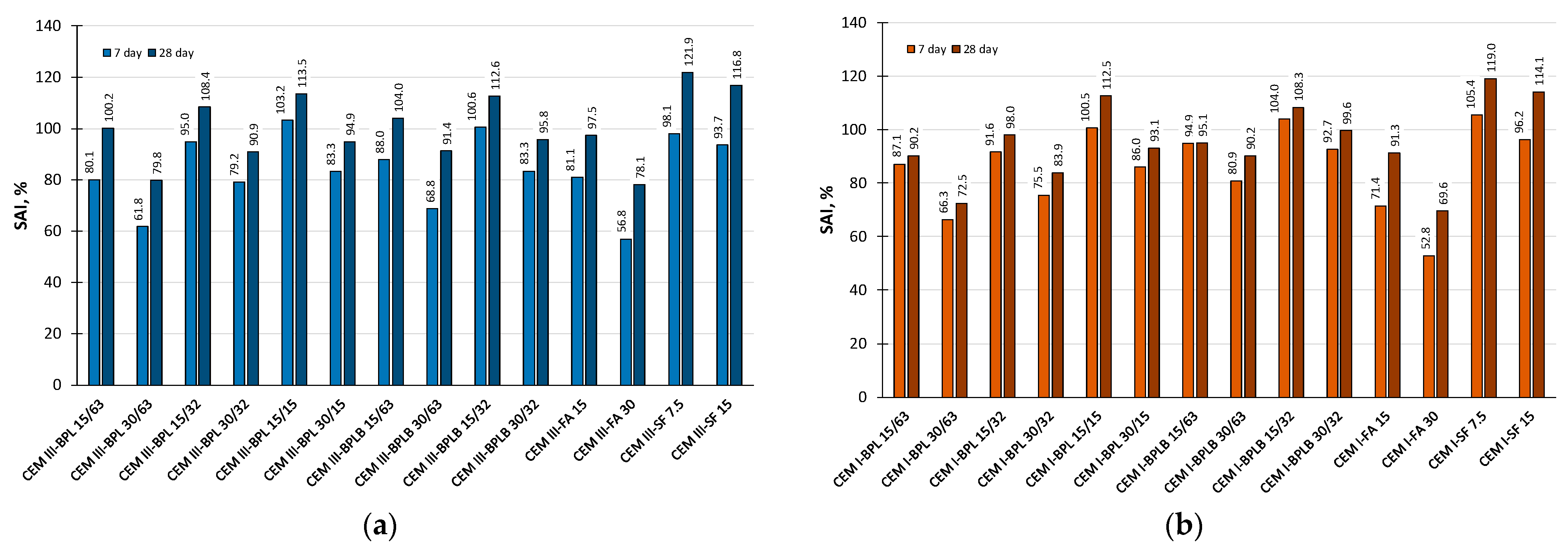 Materials 18 05120 g009