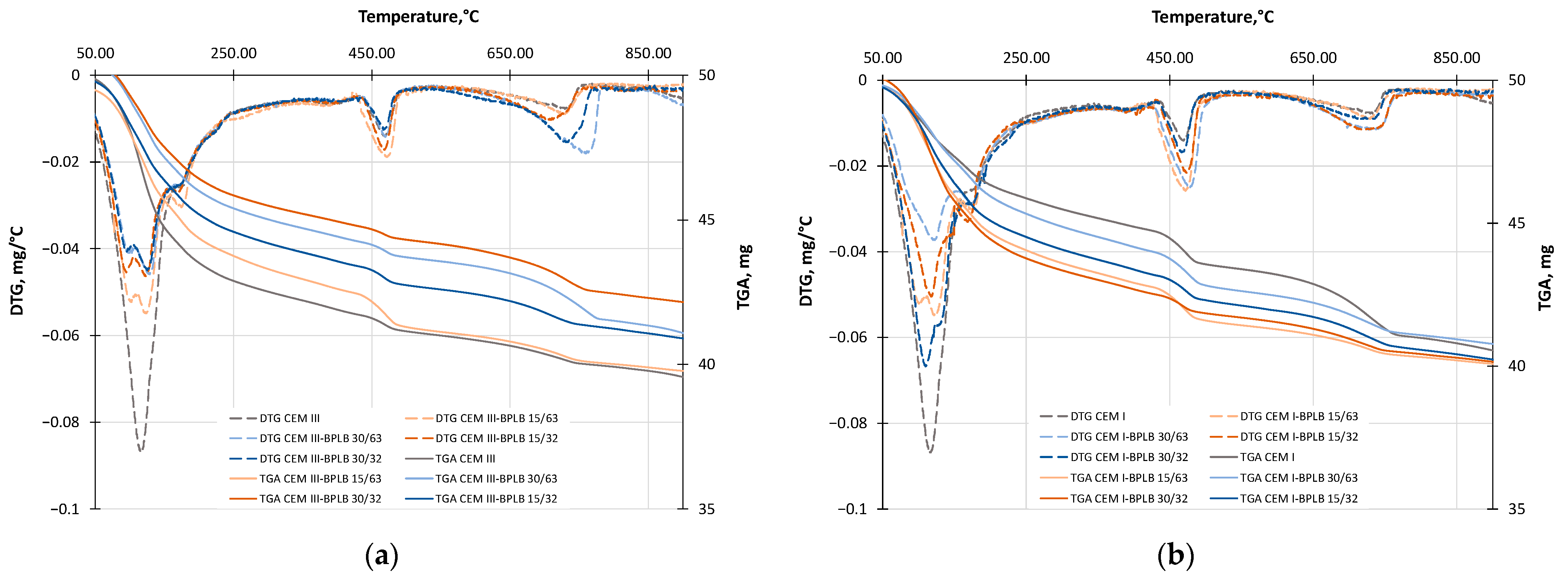 Materials 18 05120 g0a1a