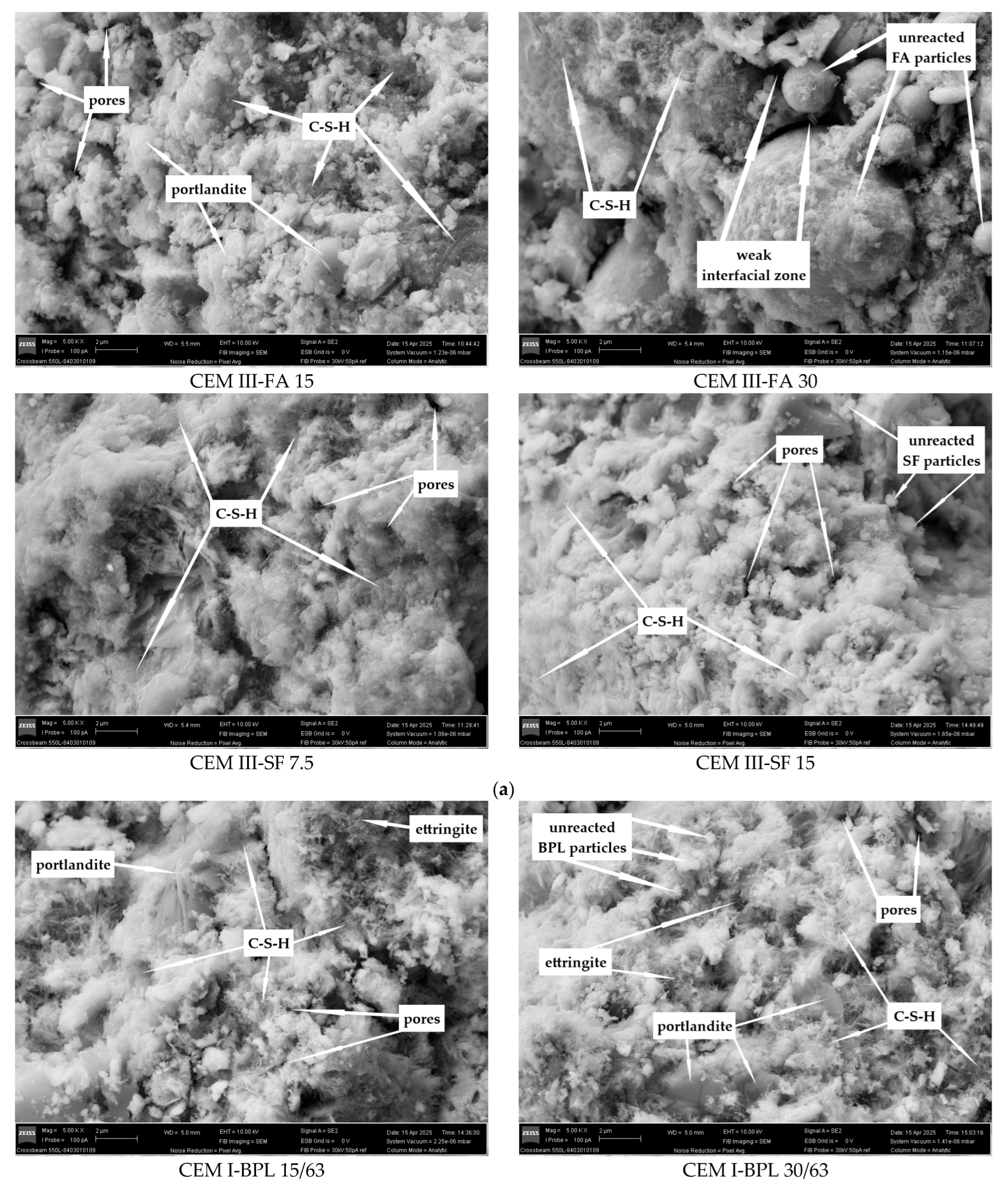 Materials 18 05120 g0a2c