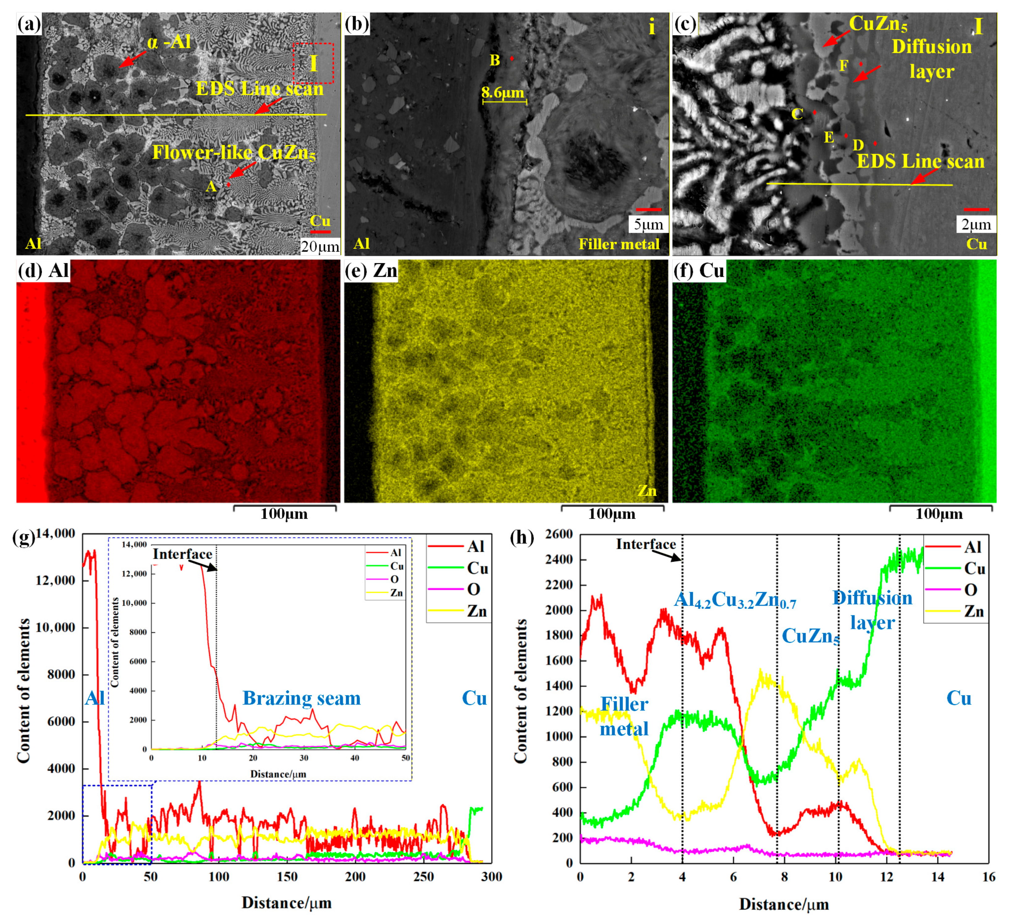 Materials 18 05121 g004