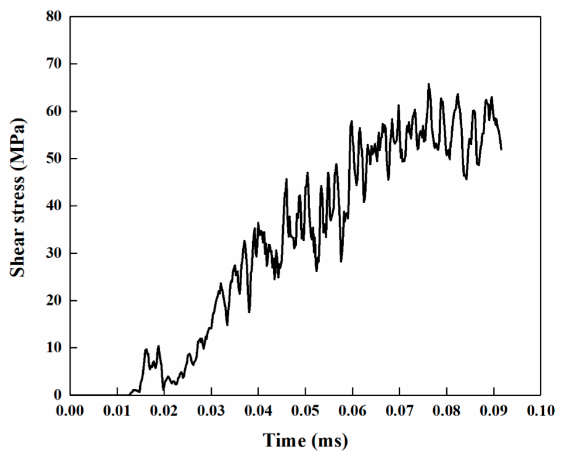 Materials 18 05121 g008