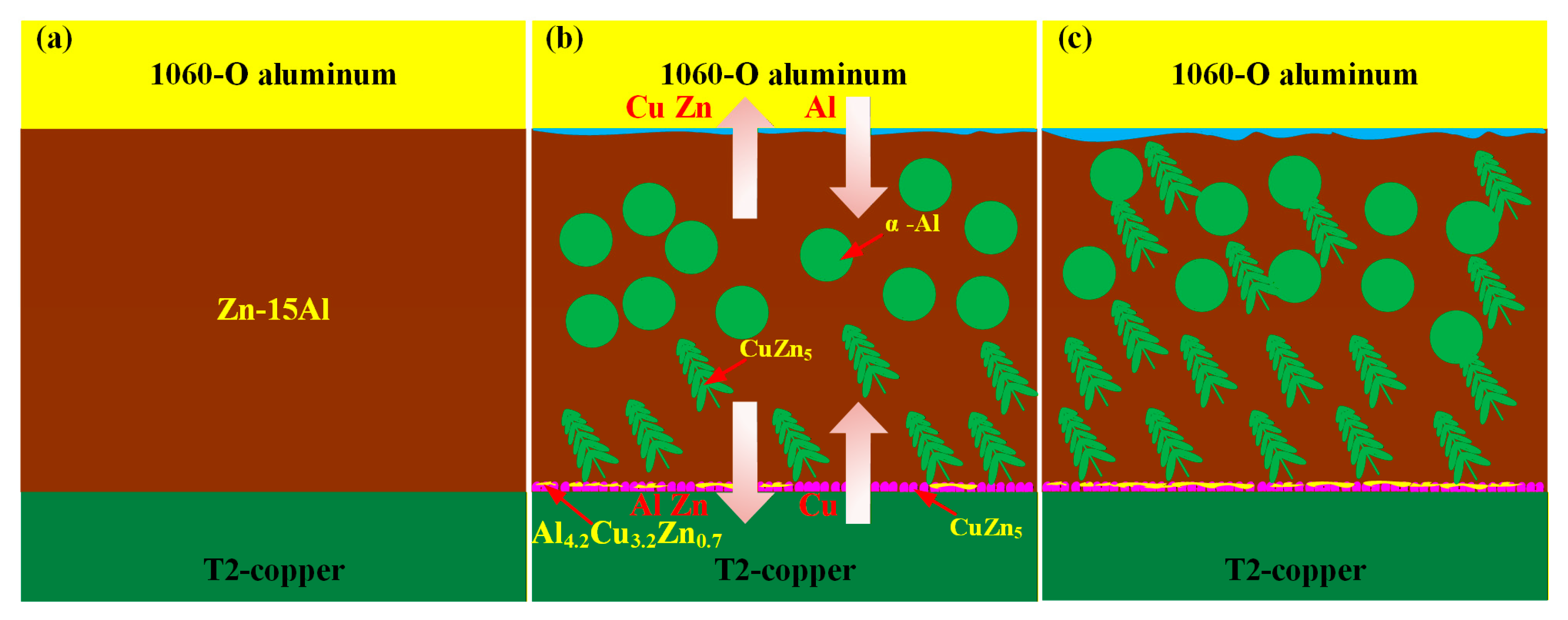 Materials 18 05121 g009