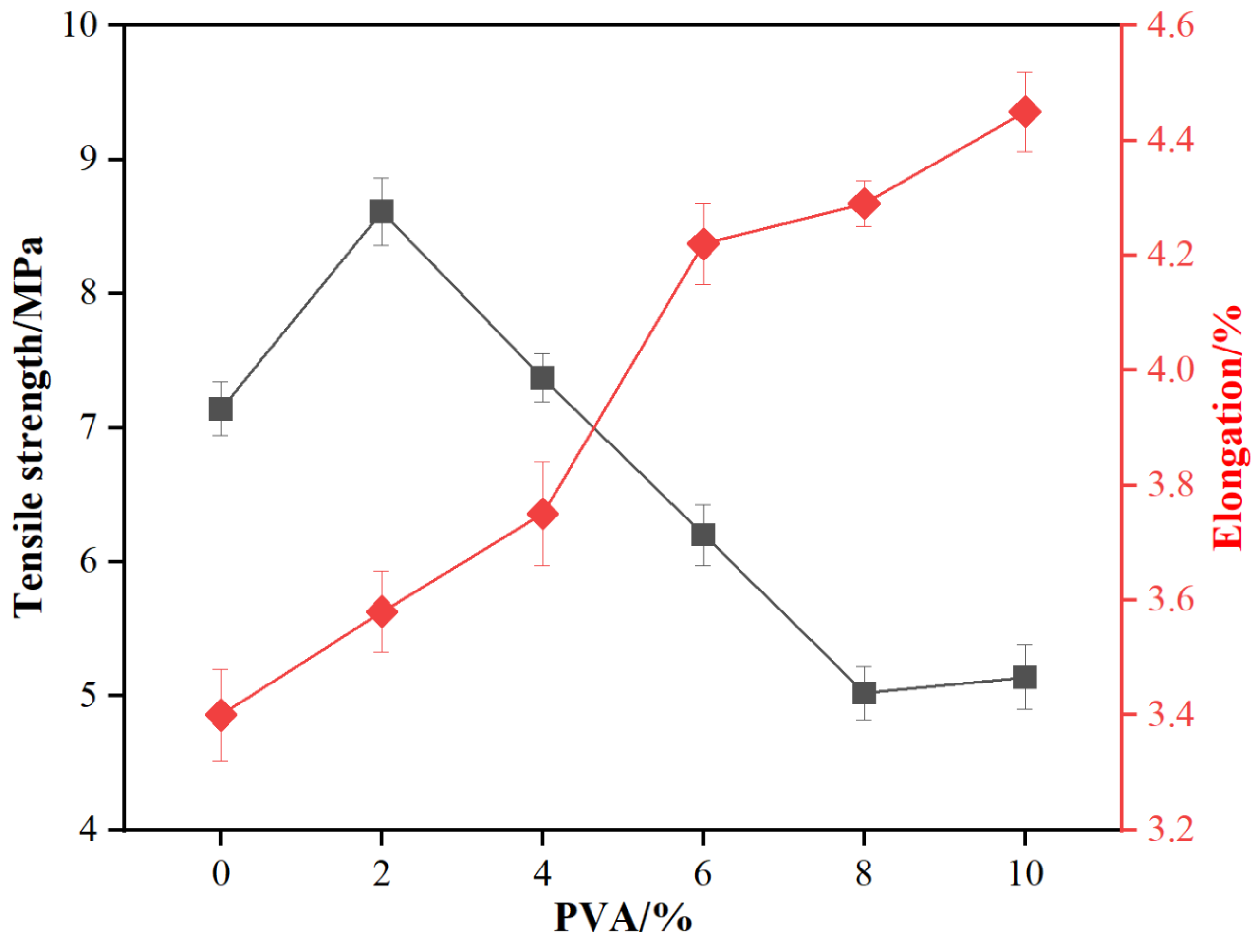 Materials 18 05125 g002