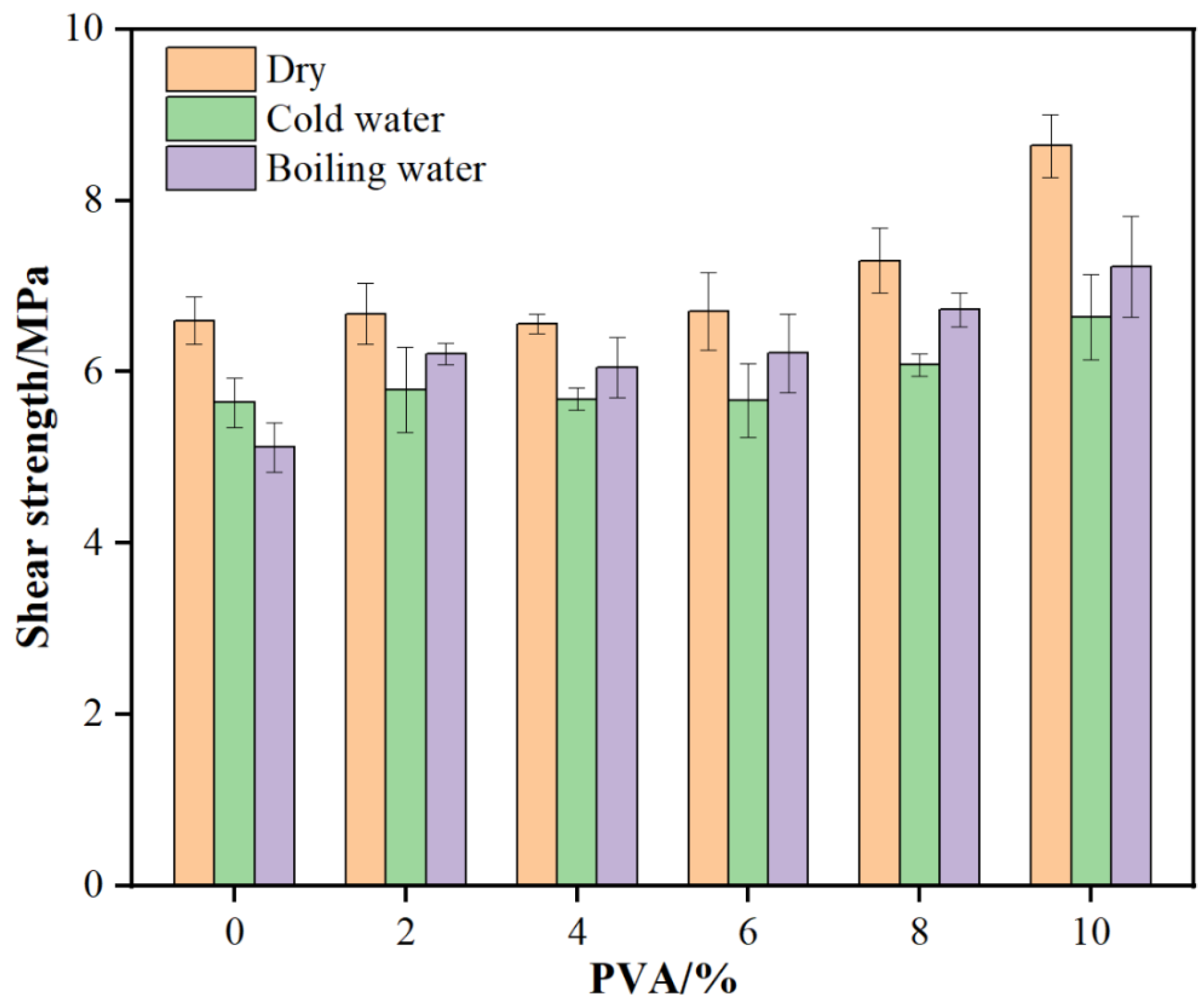 Materials 18 05125 g003