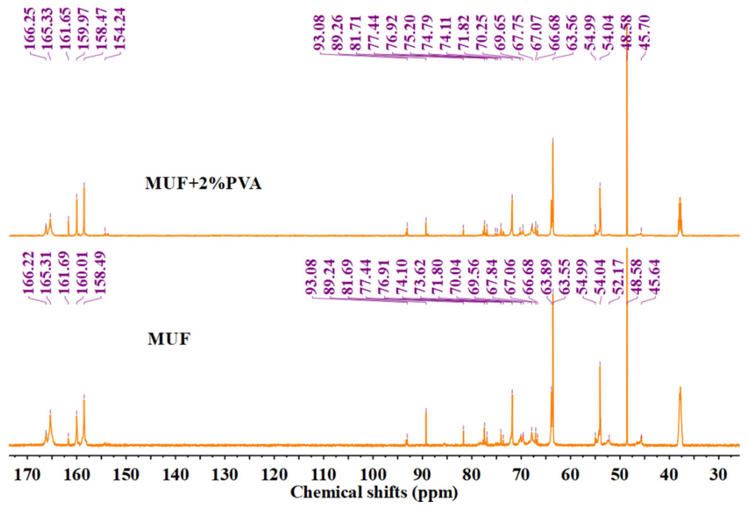 Materials 18 05125 g006