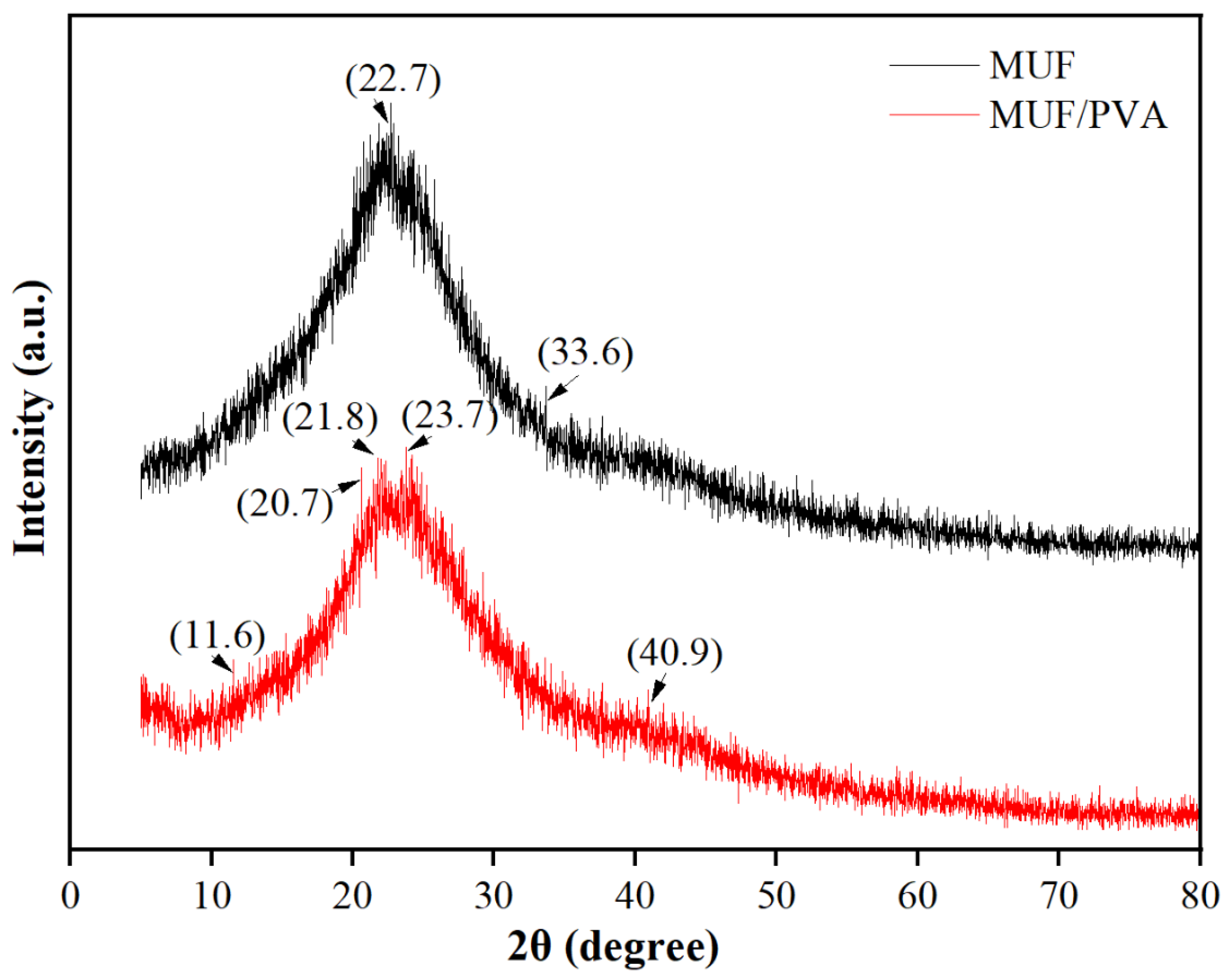Materials 18 05125 g007
