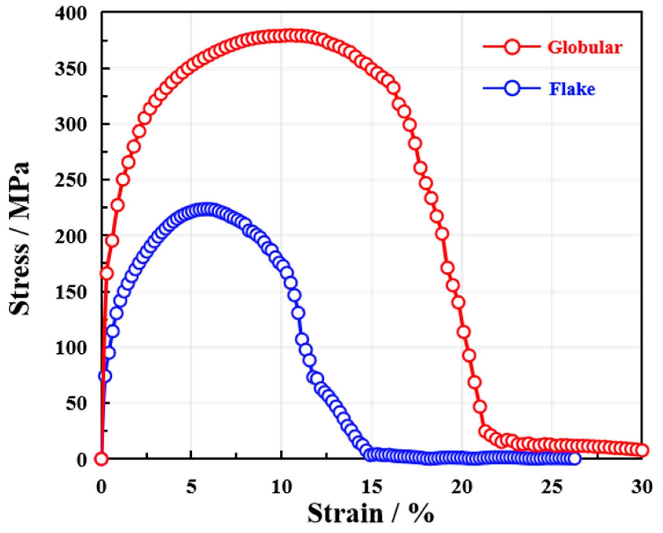 Materials 18 05128 g007