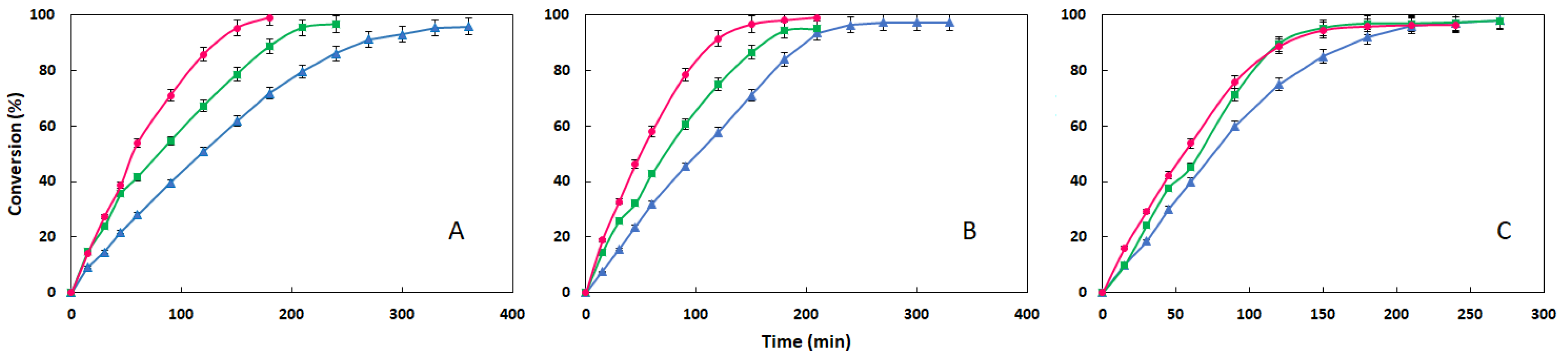 Materials 18 05129 g003