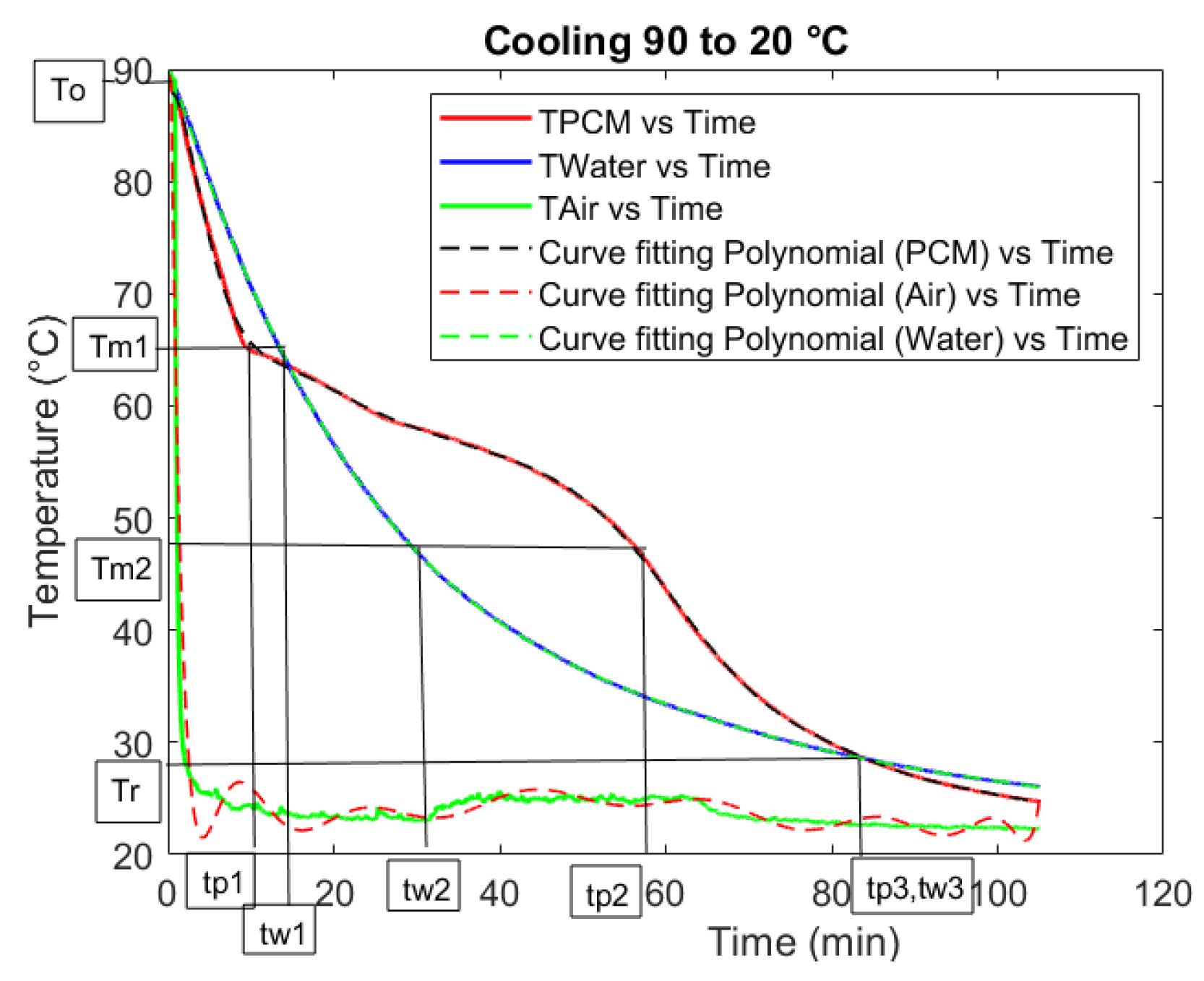 Materials 18 05130 g001