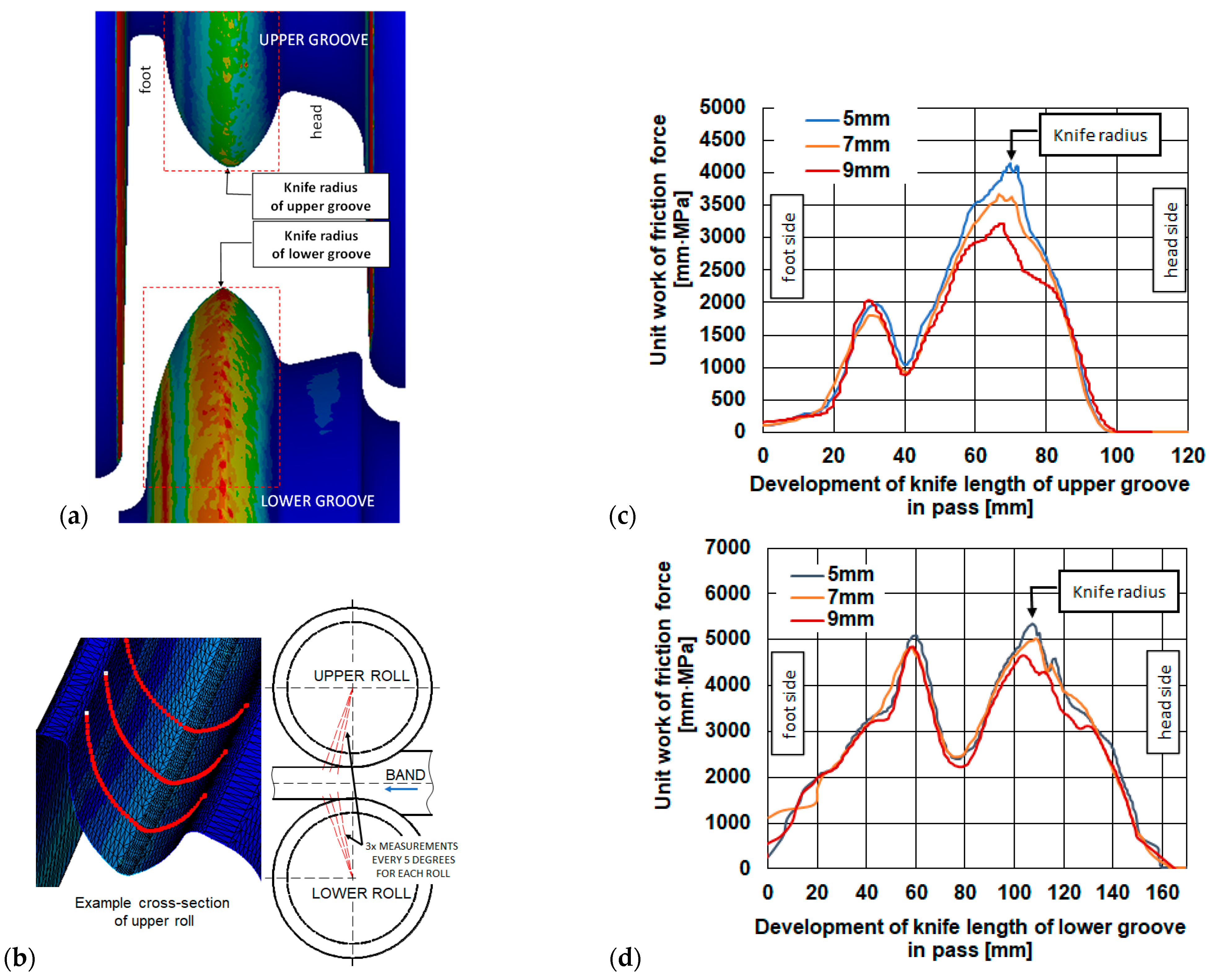 Materials 18 05131 g009