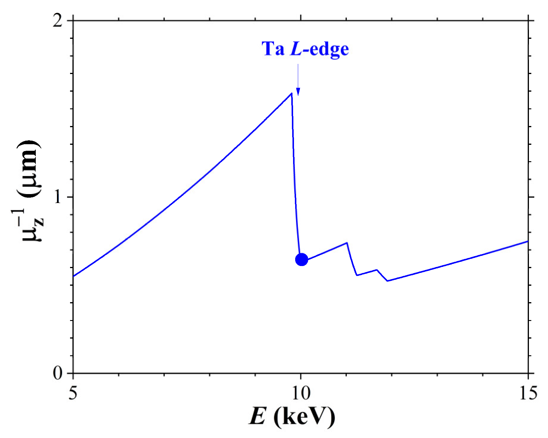Materials 18 05134 g003