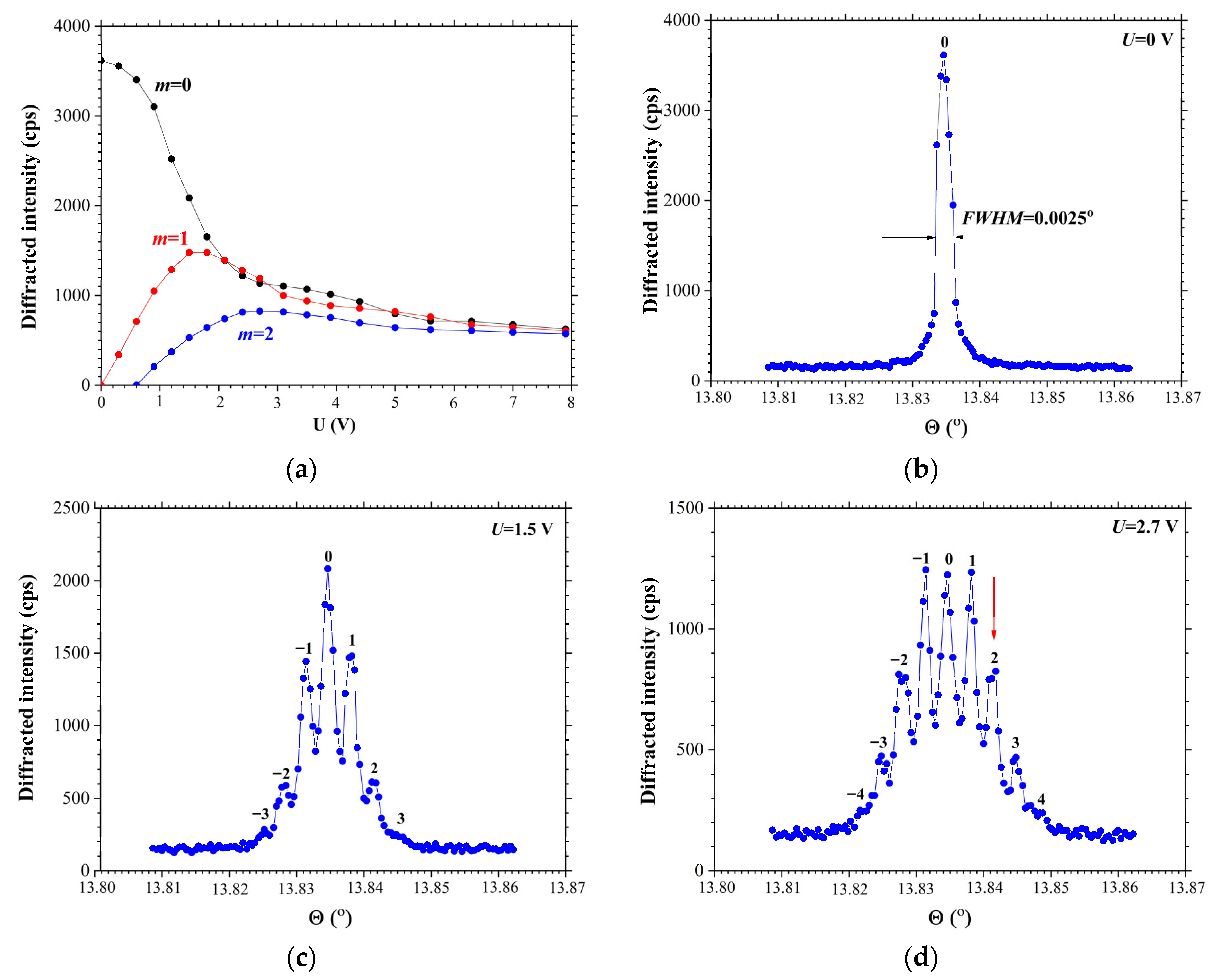Materials 18 05134 g004