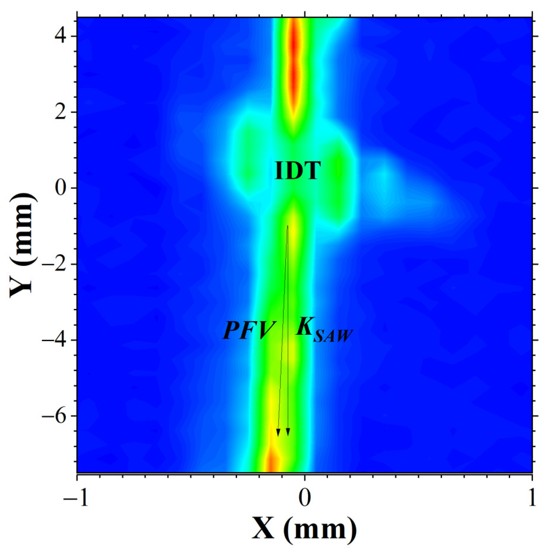 Materials 18 05134 g005