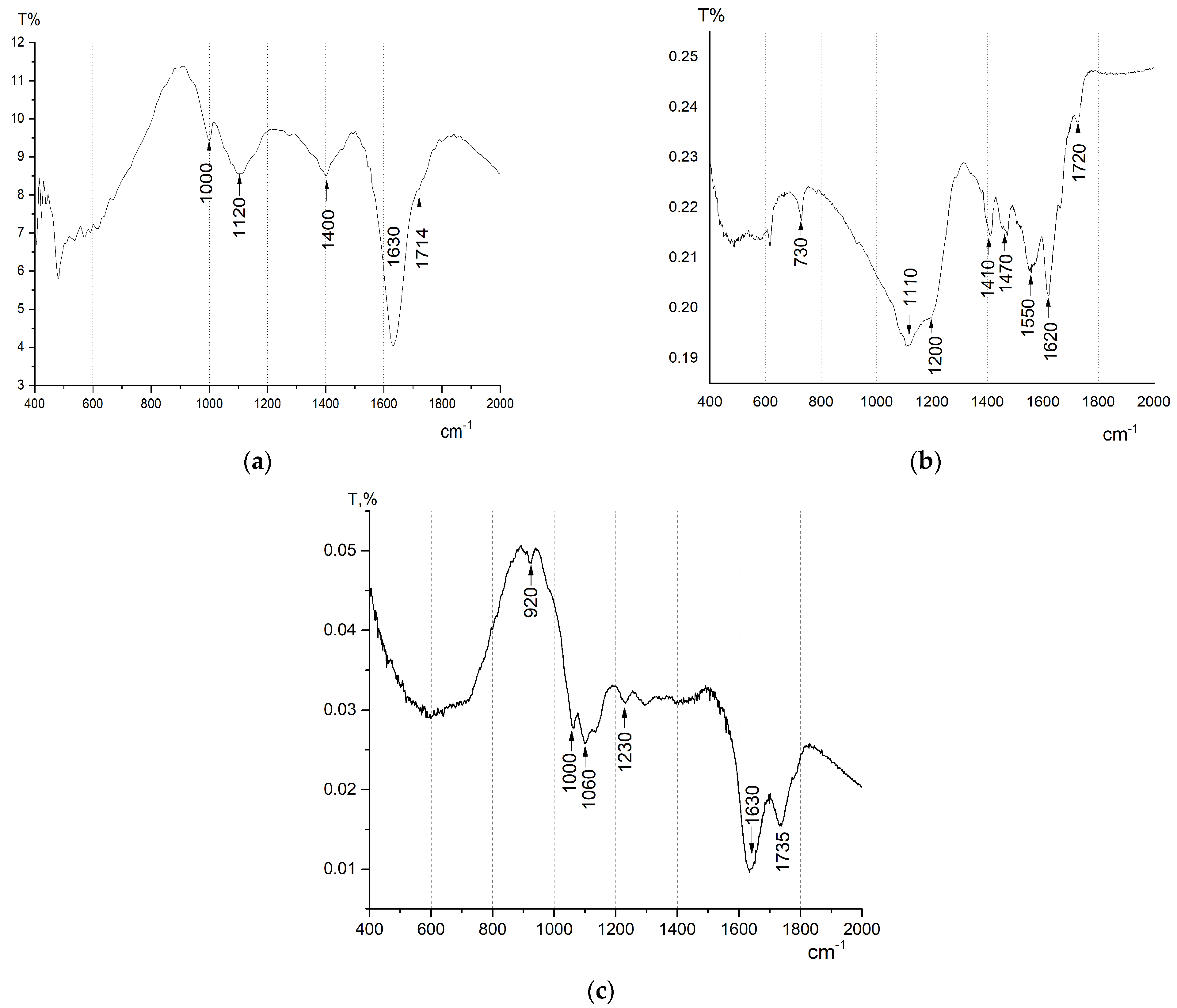 Materials 18 05135 g003