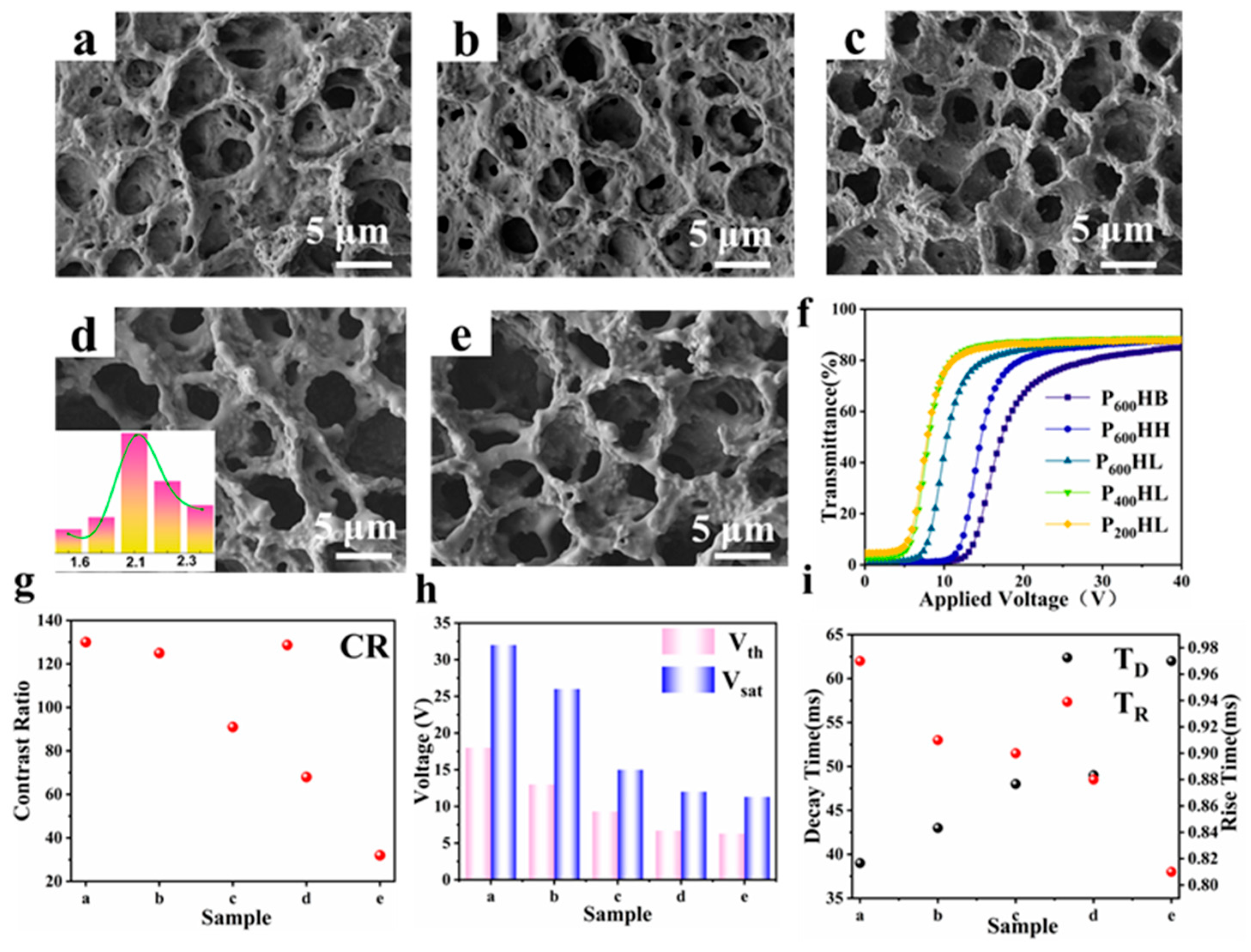 Materials 18 05139 g002