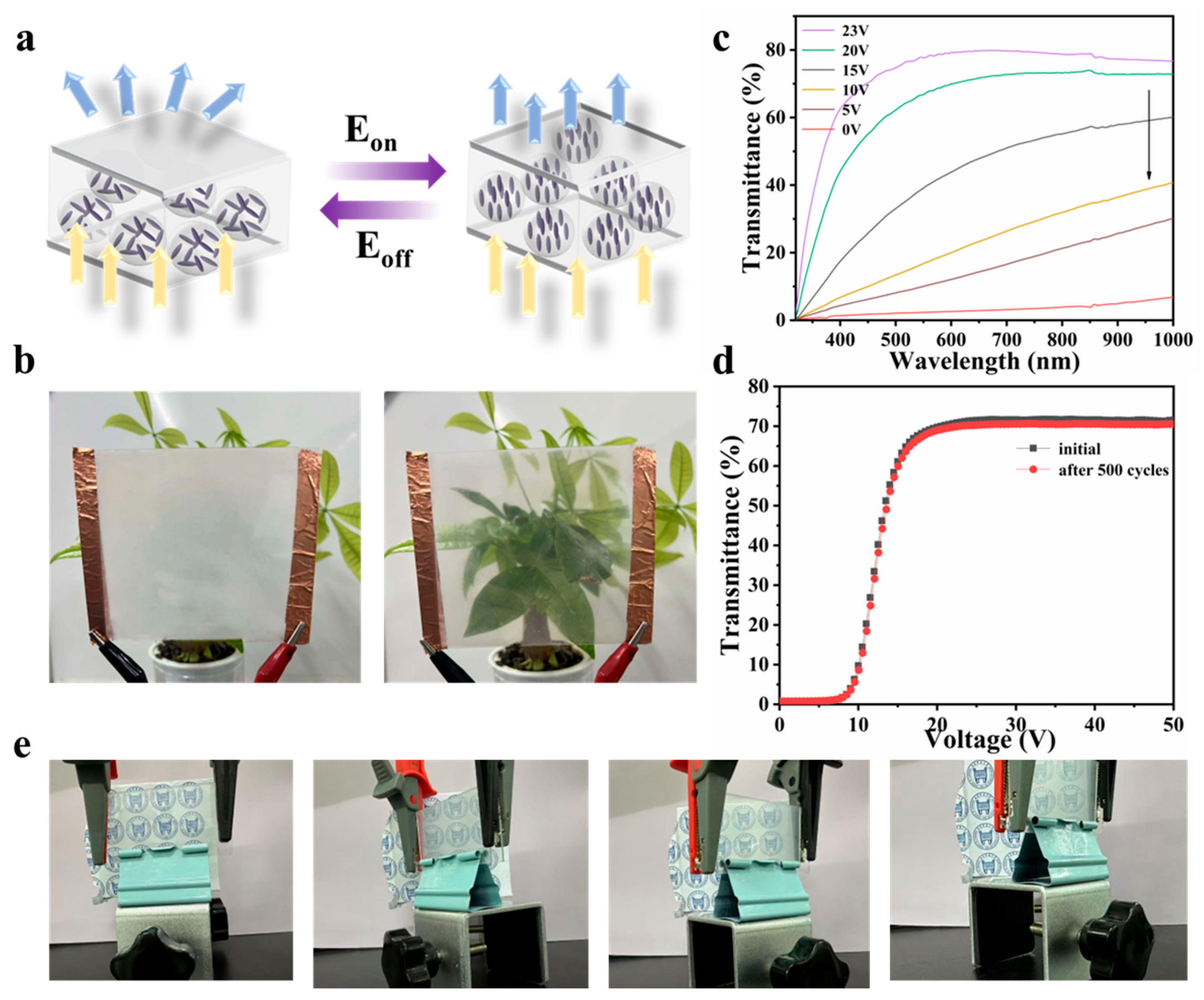 Materials 18 05139 g005