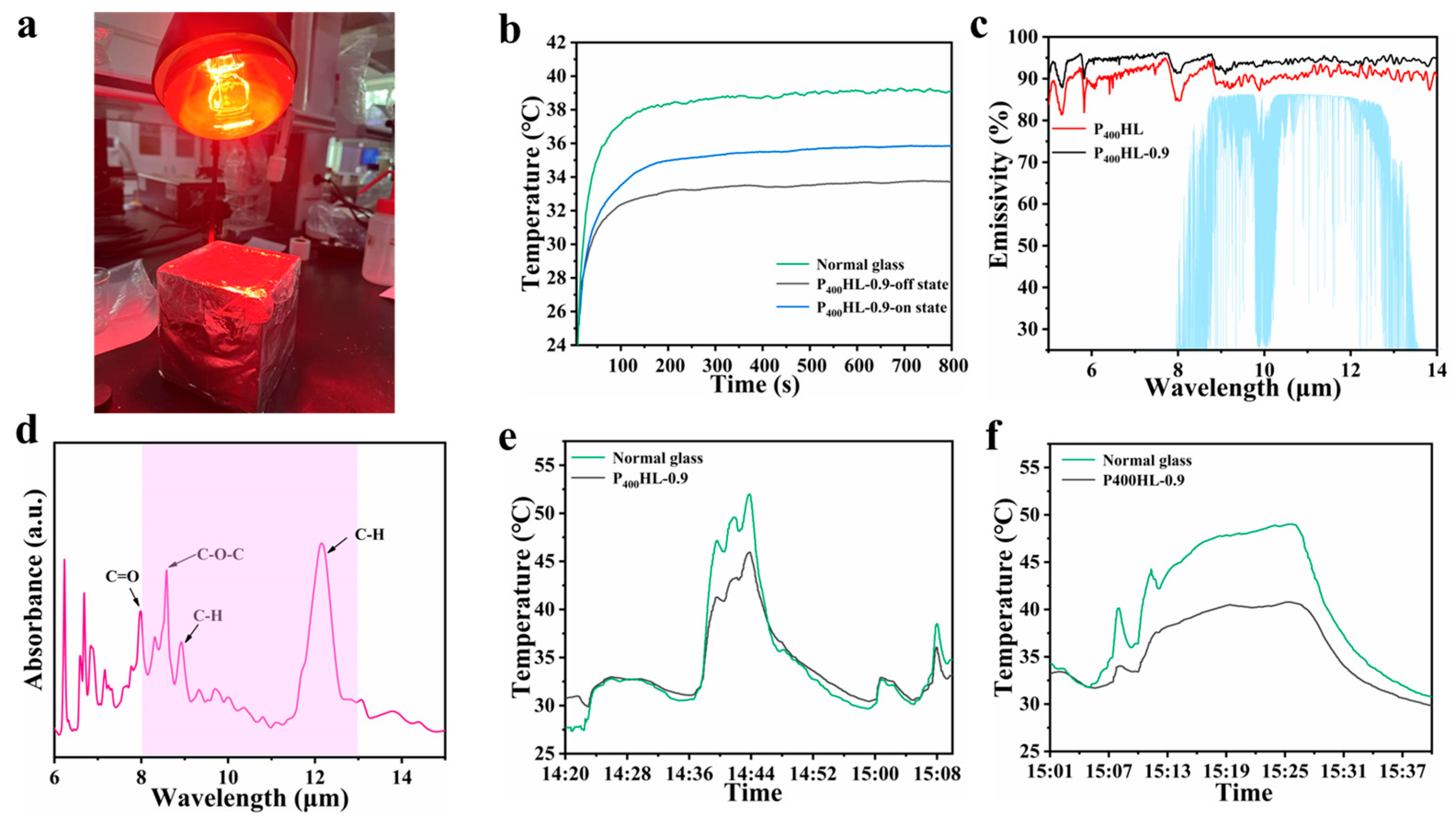Materials 18 05139 g006