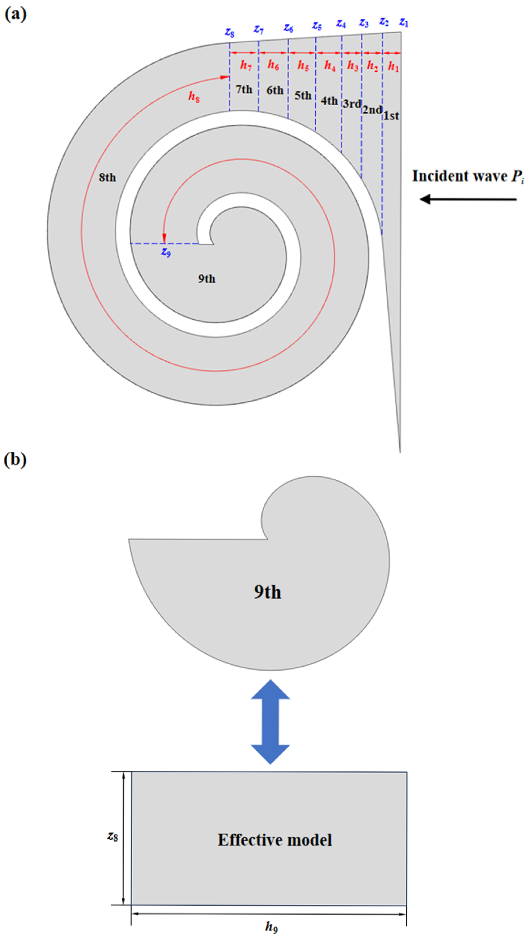 Materials 18 05141 g004