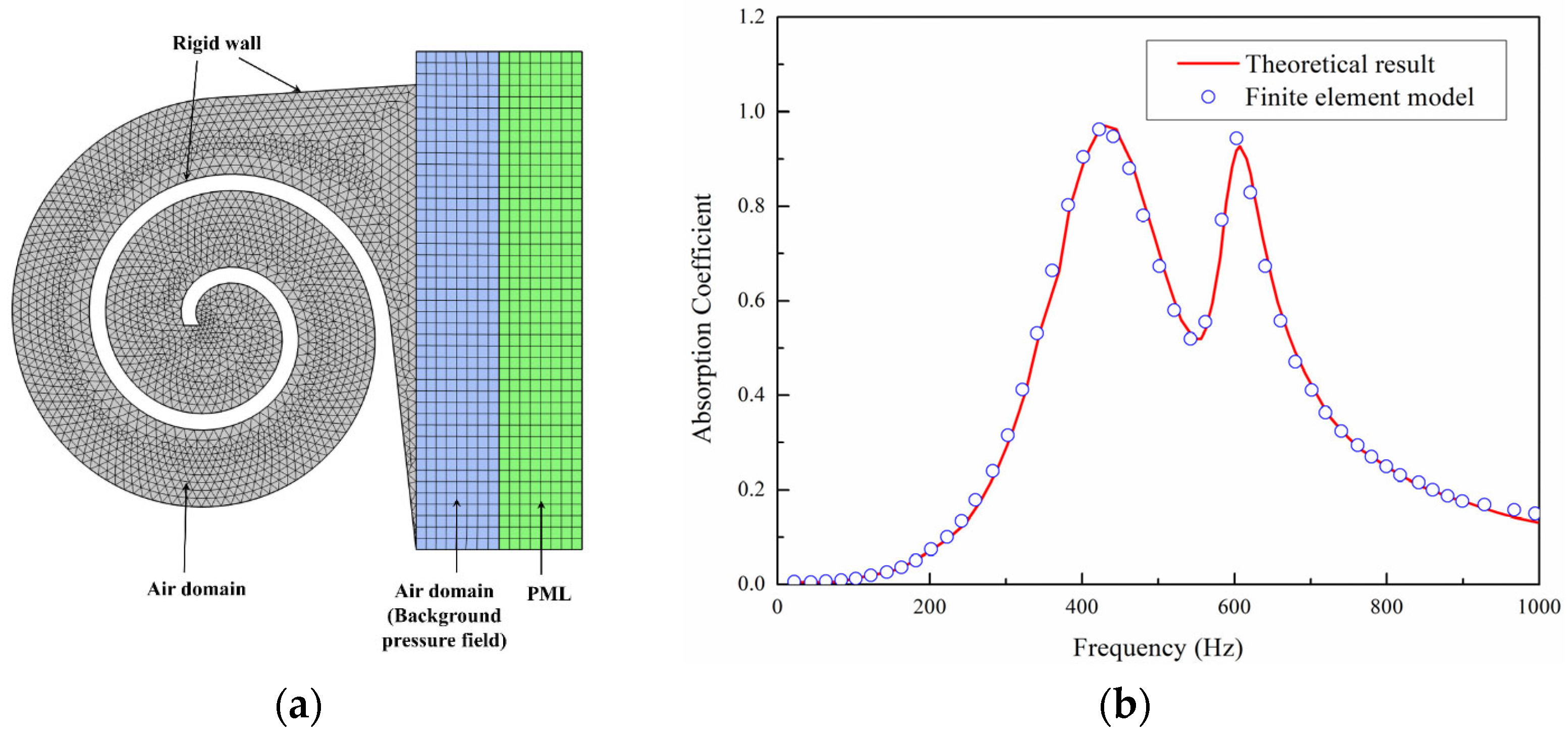 Materials 18 05141 g005