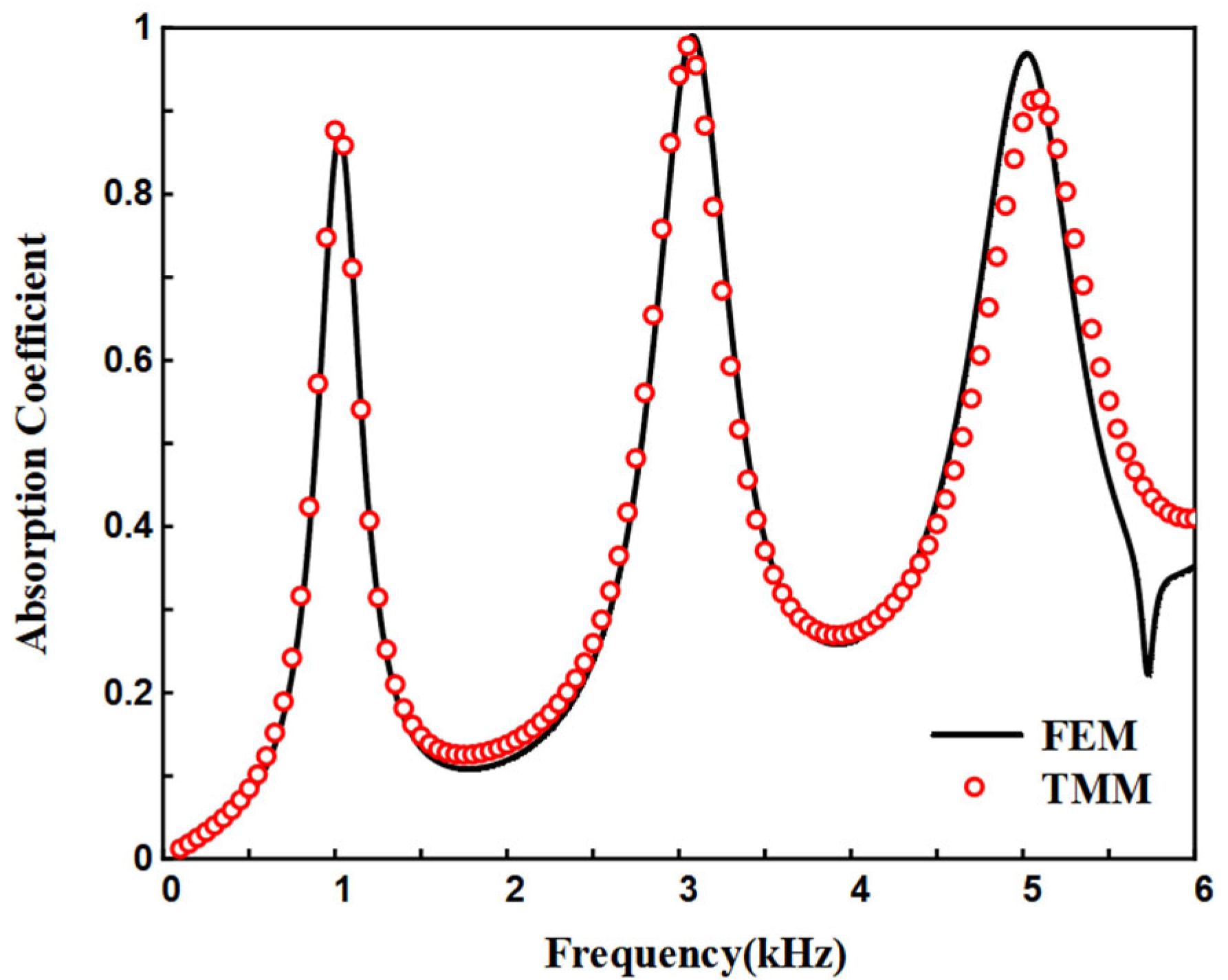 Materials 18 05141 g006
