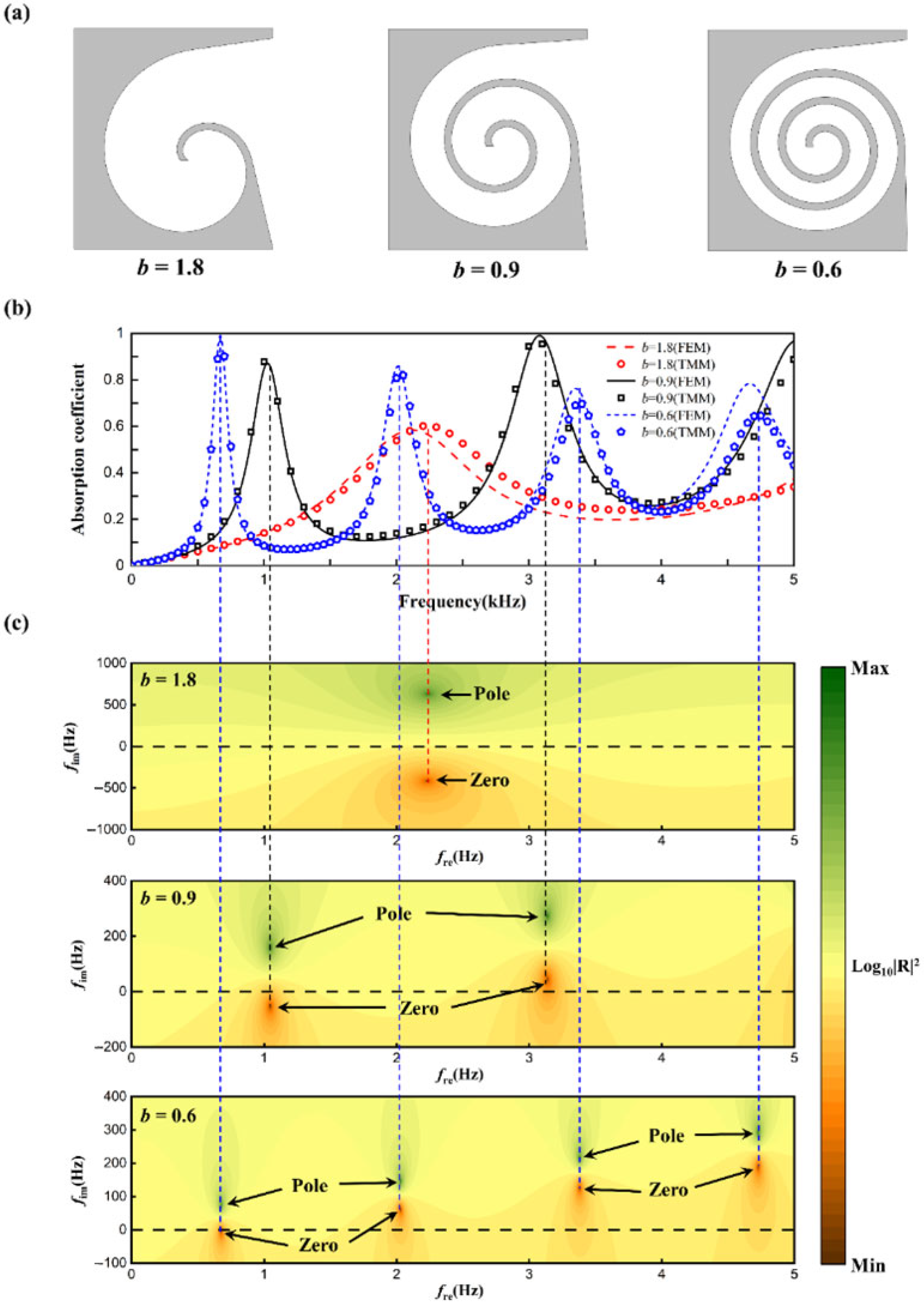 Materials 18 05141 g008