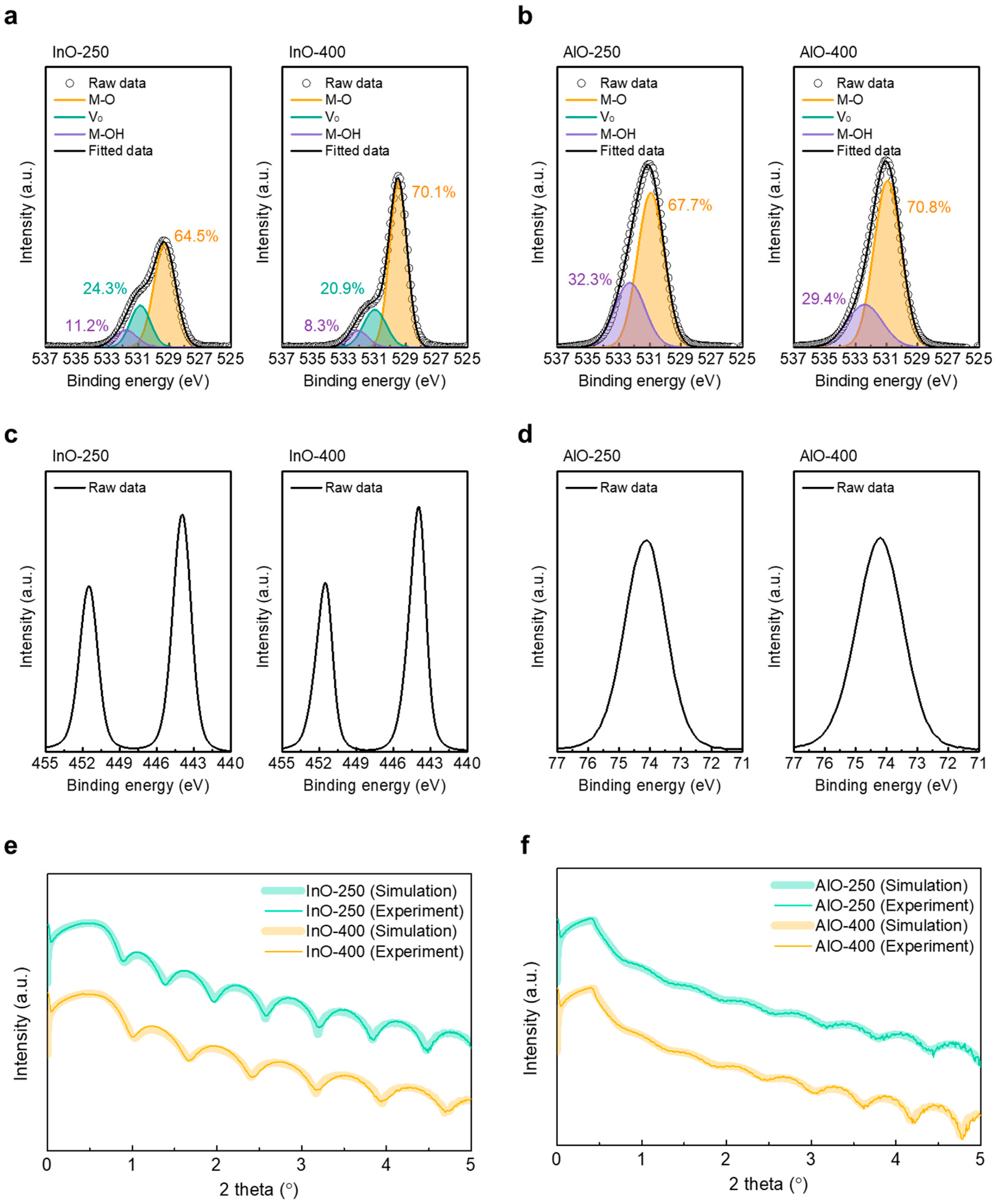 Materials 18 05142 g003