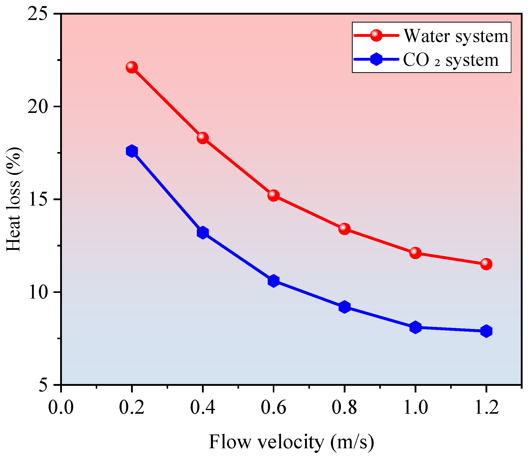 Materials 18 05144 g005