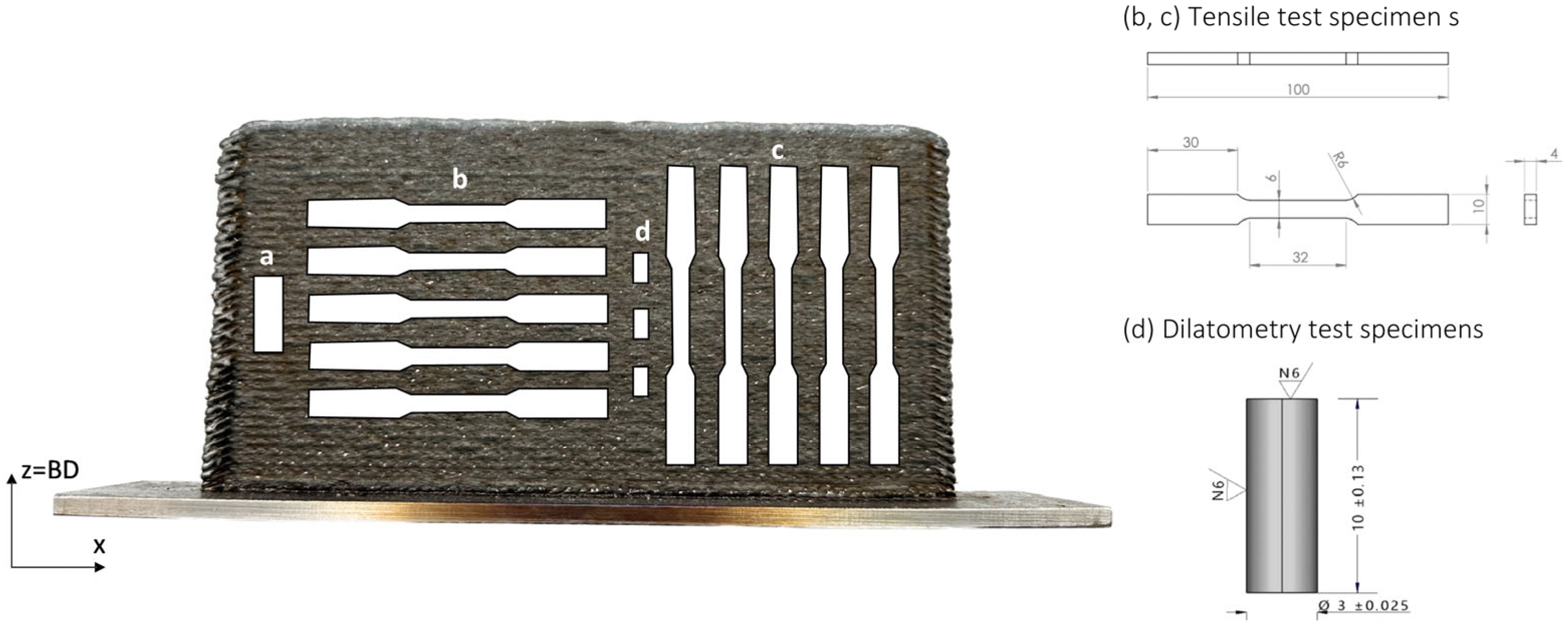 Materials 18 05146 g003