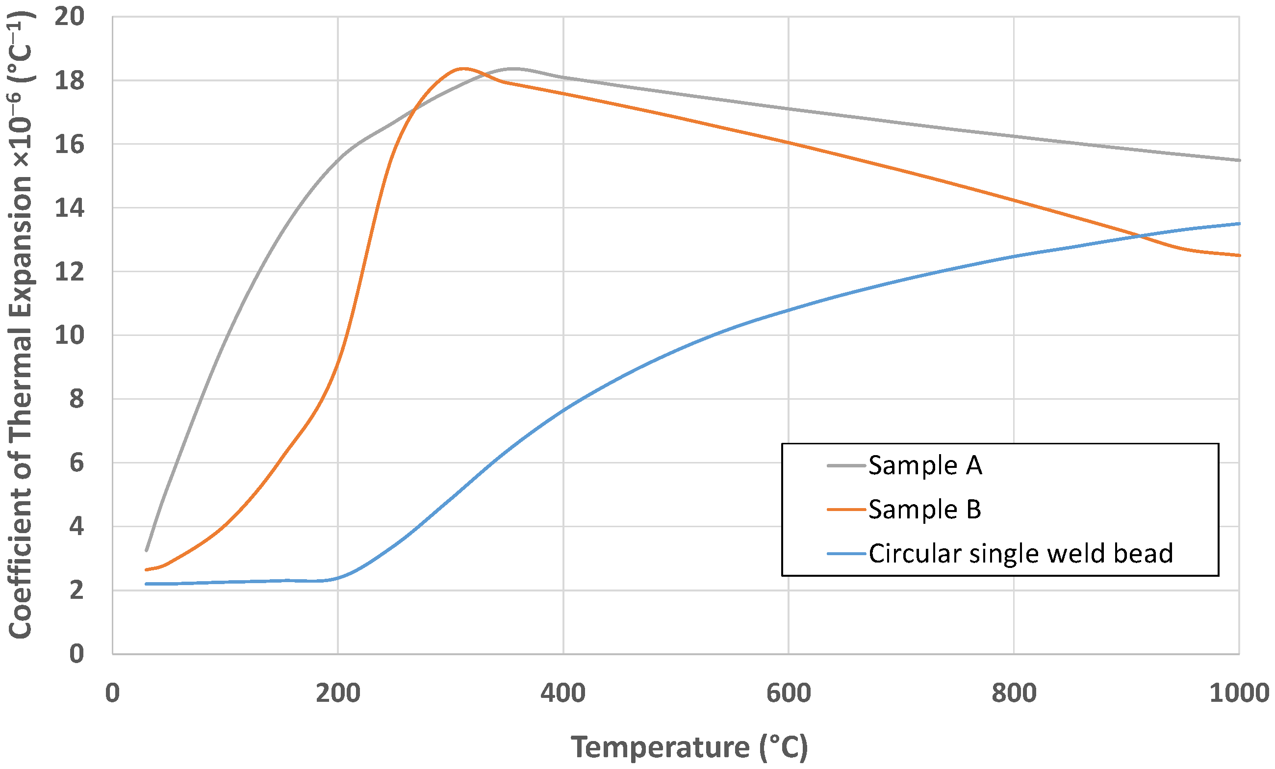 Materials 18 05146 g012