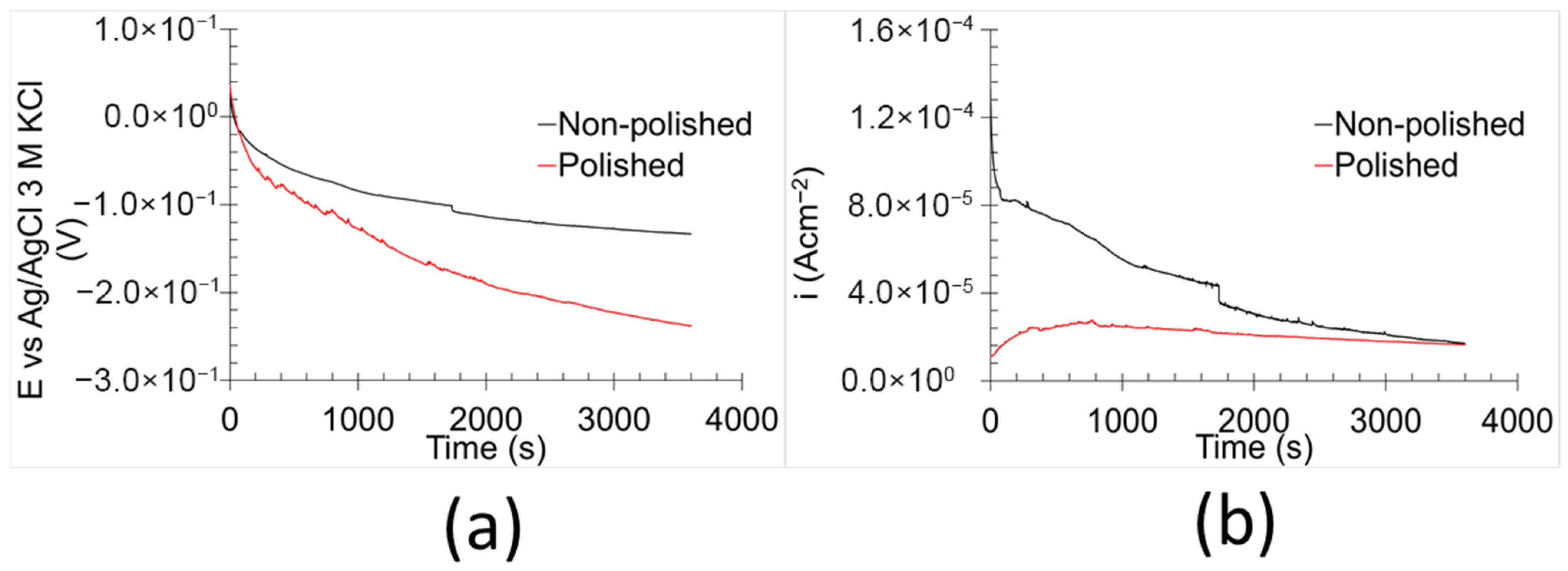 Materials 18 05148 g006
